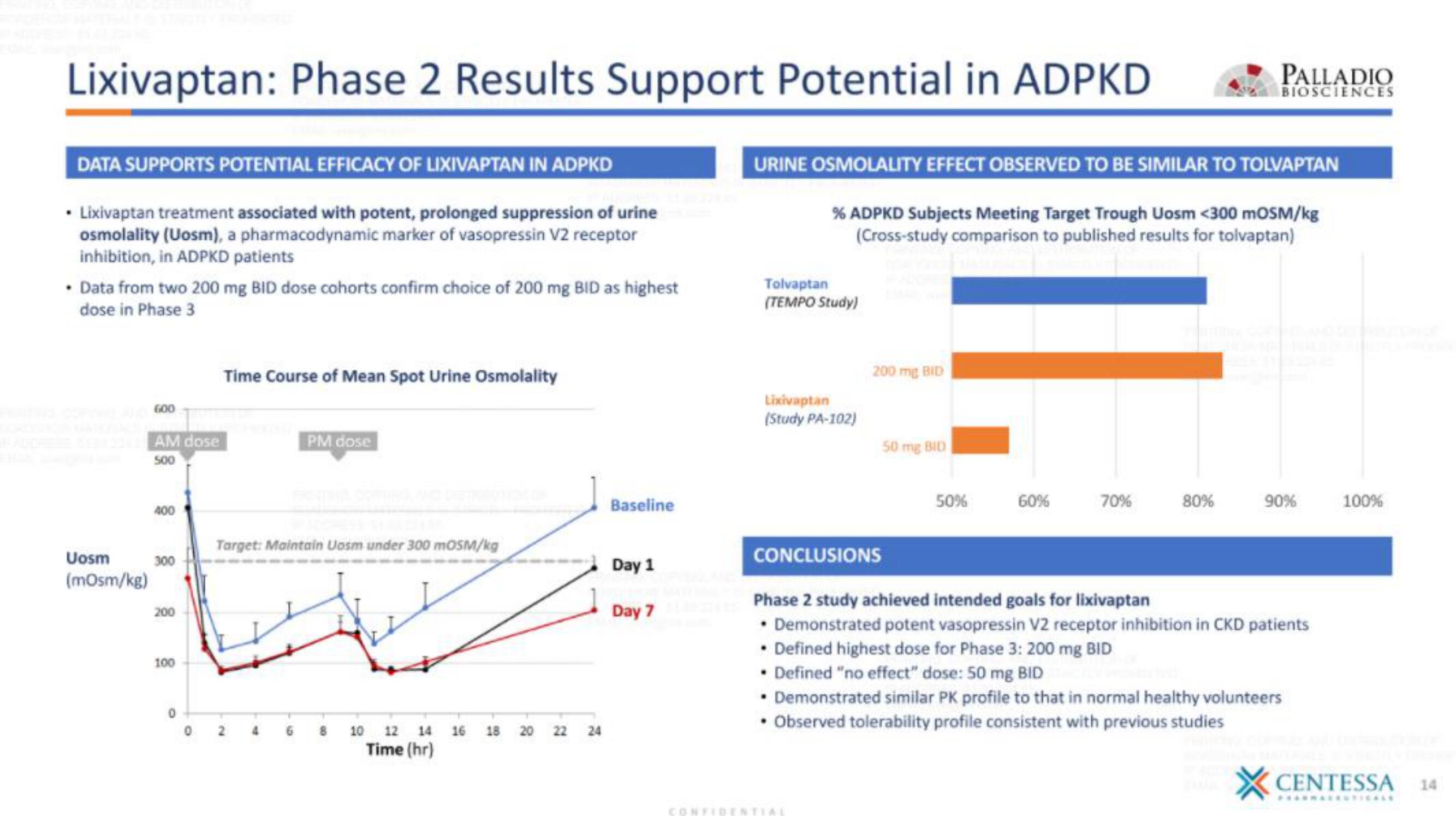 Centessa IPO Presentation Deck slide image #14