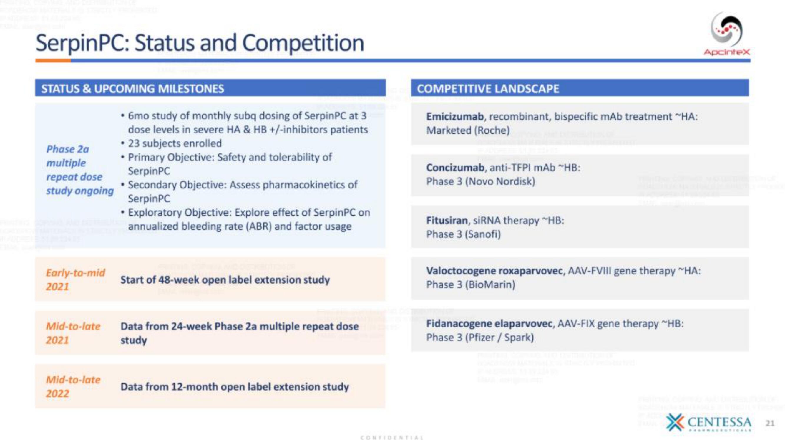 Centessa IPO Presentation Deck slide image #21