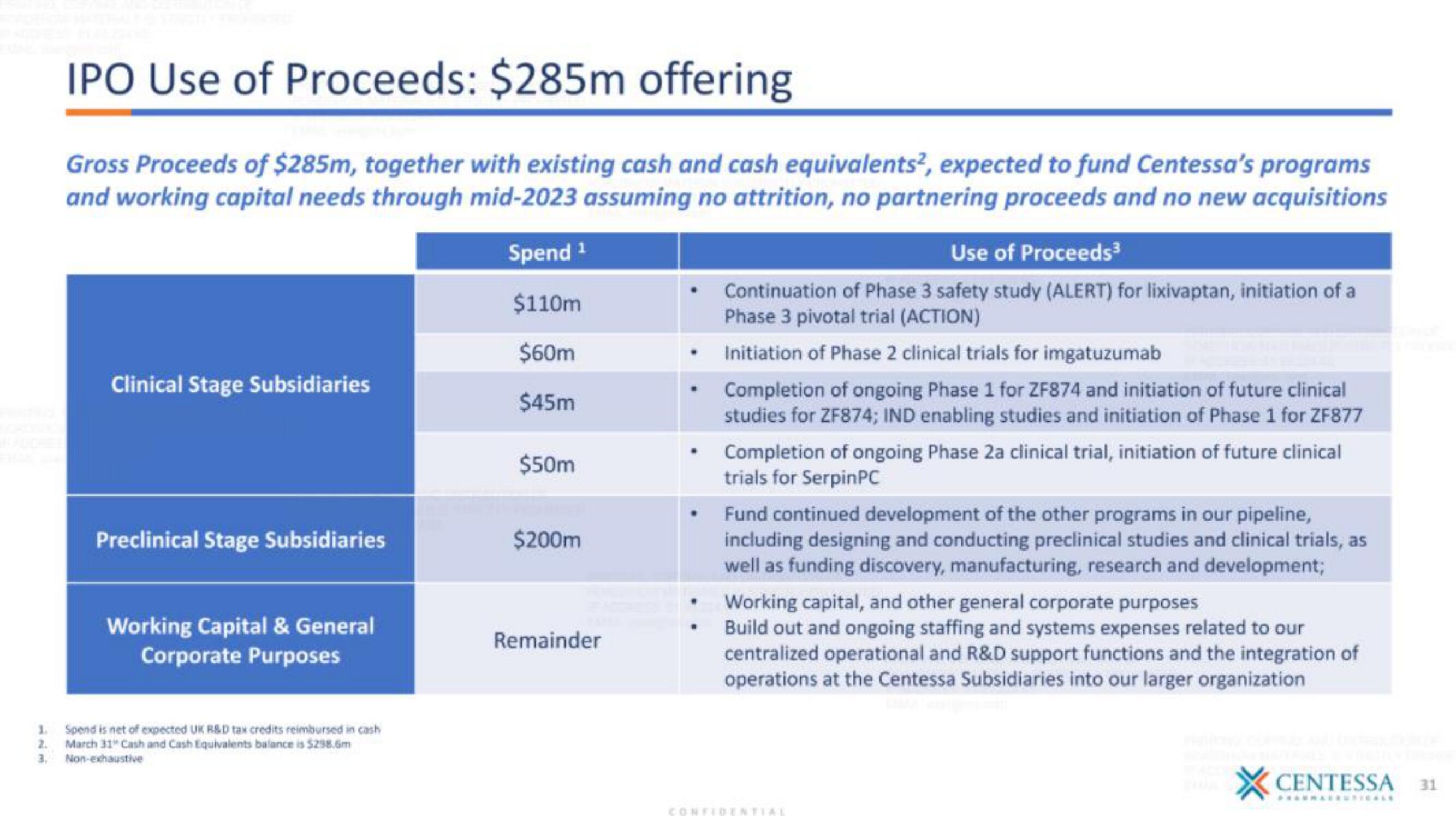 Centessa IPO Presentation Deck slide image #31