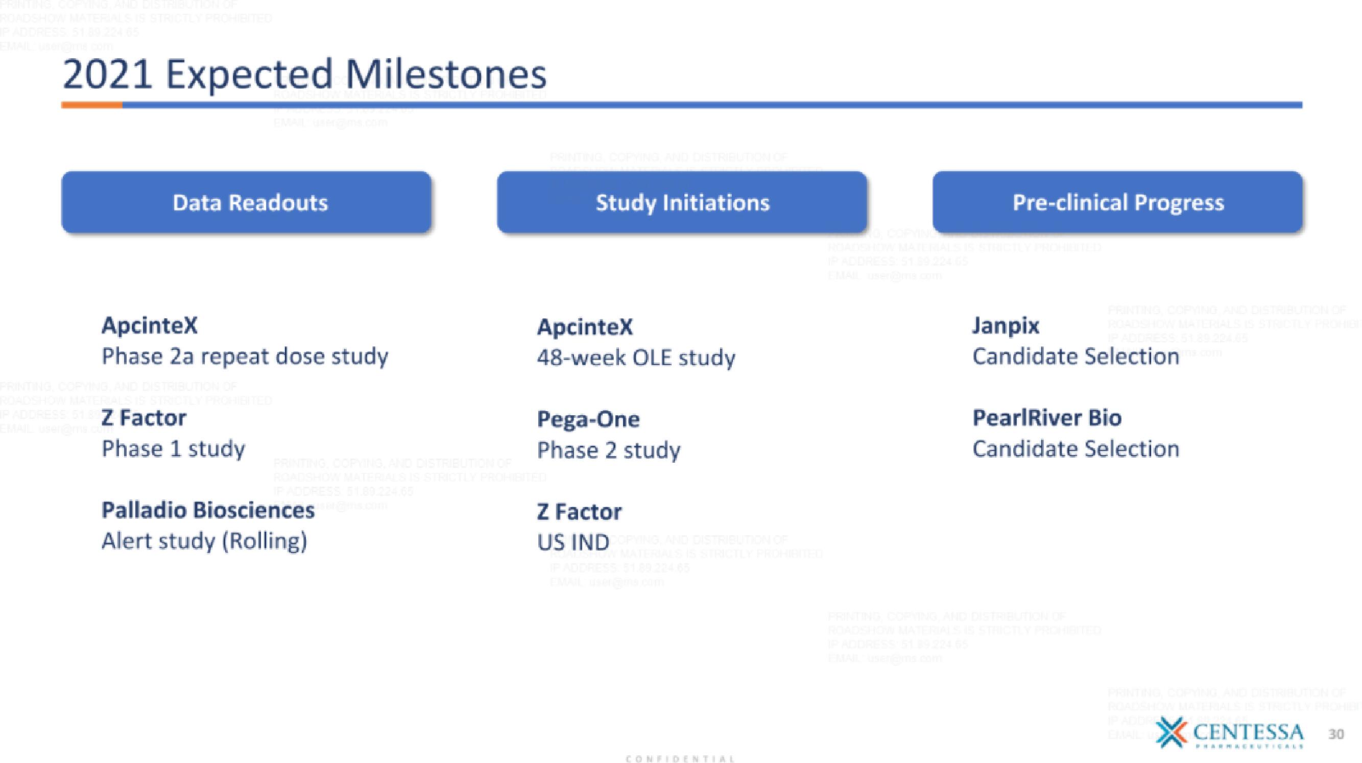 Centessa IPO Presentation Deck slide image #30