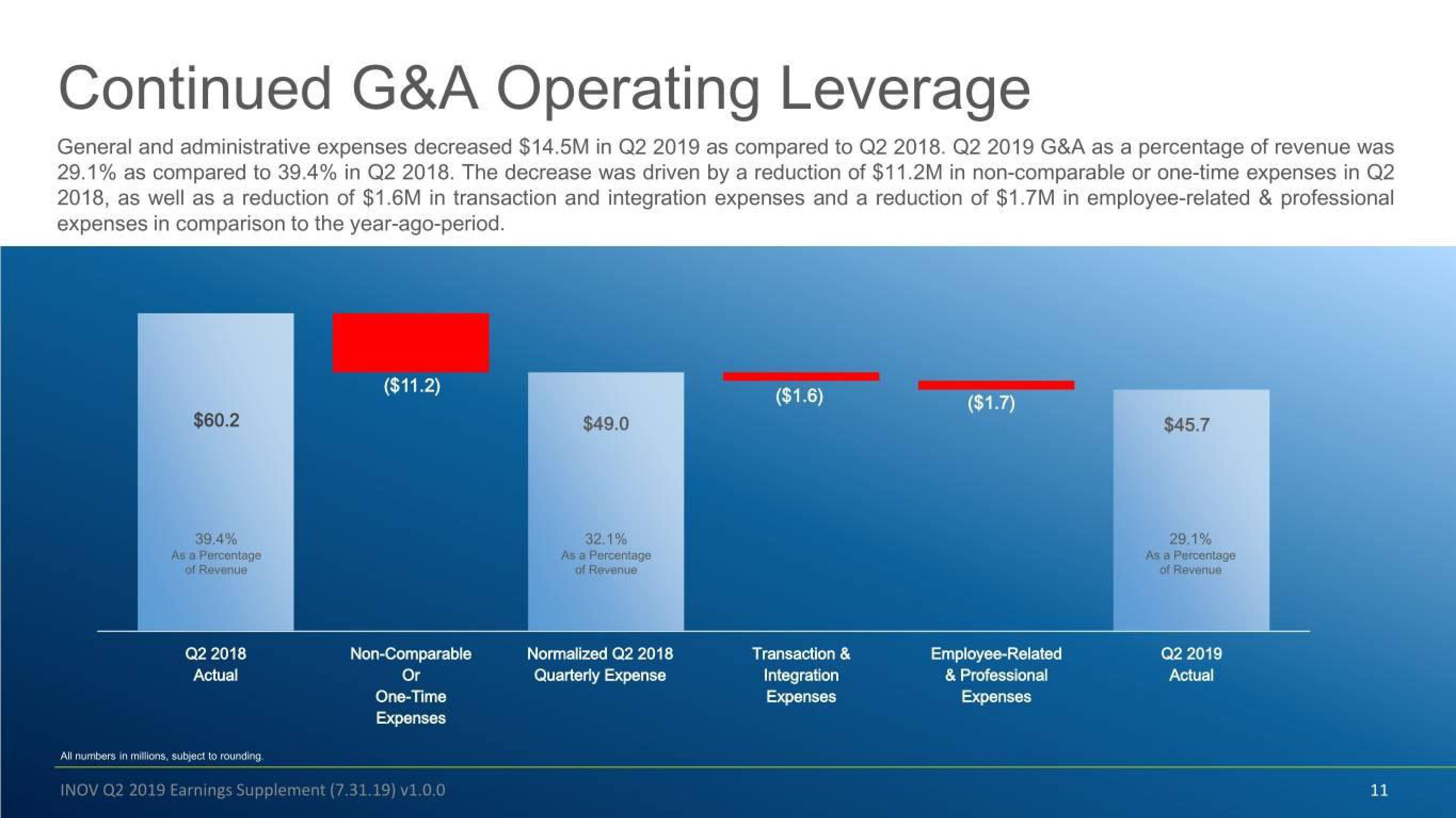 Inovalon Results Presentation Deck slide image #11