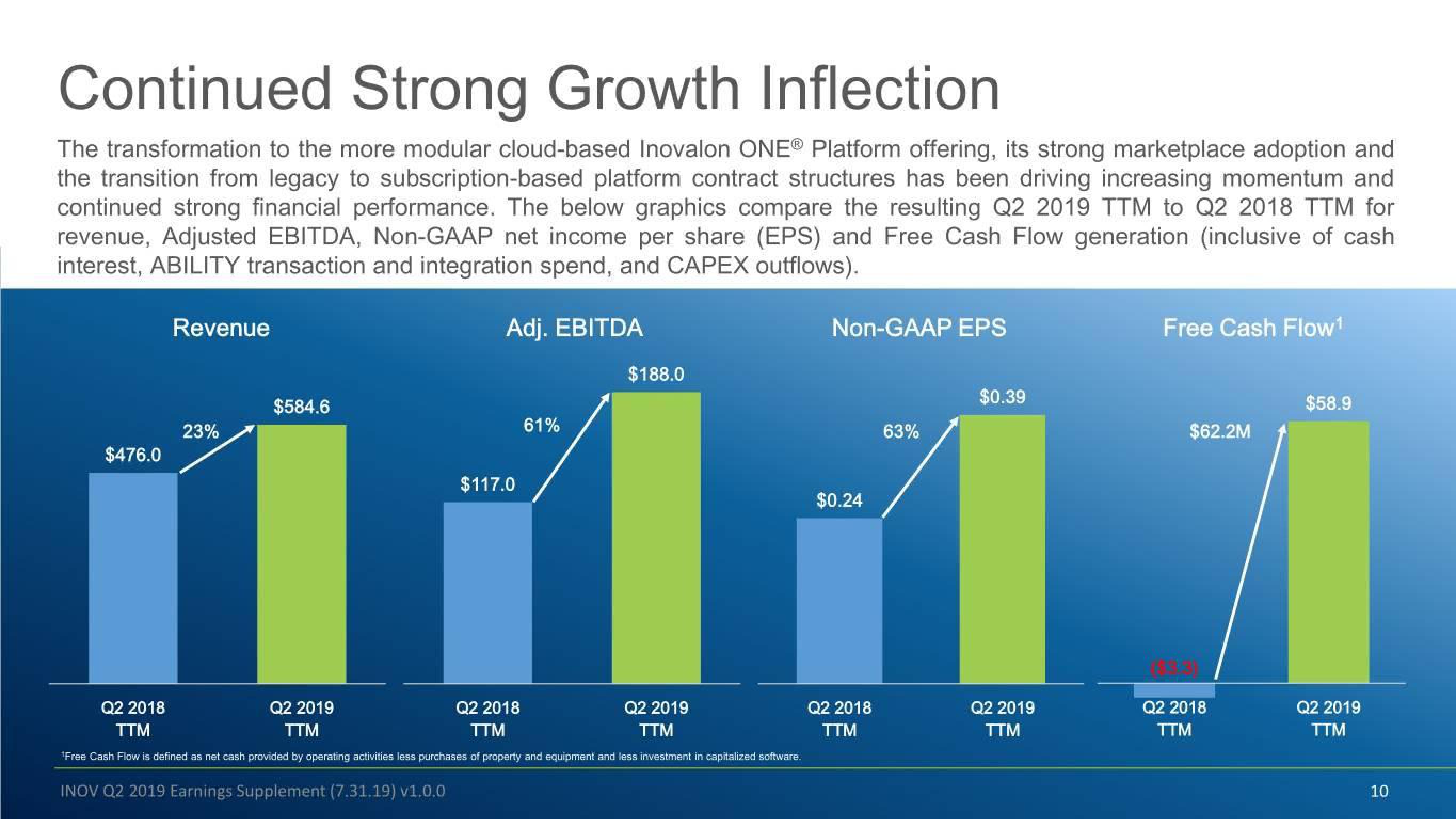 Inovalon Results Presentation Deck slide image #10