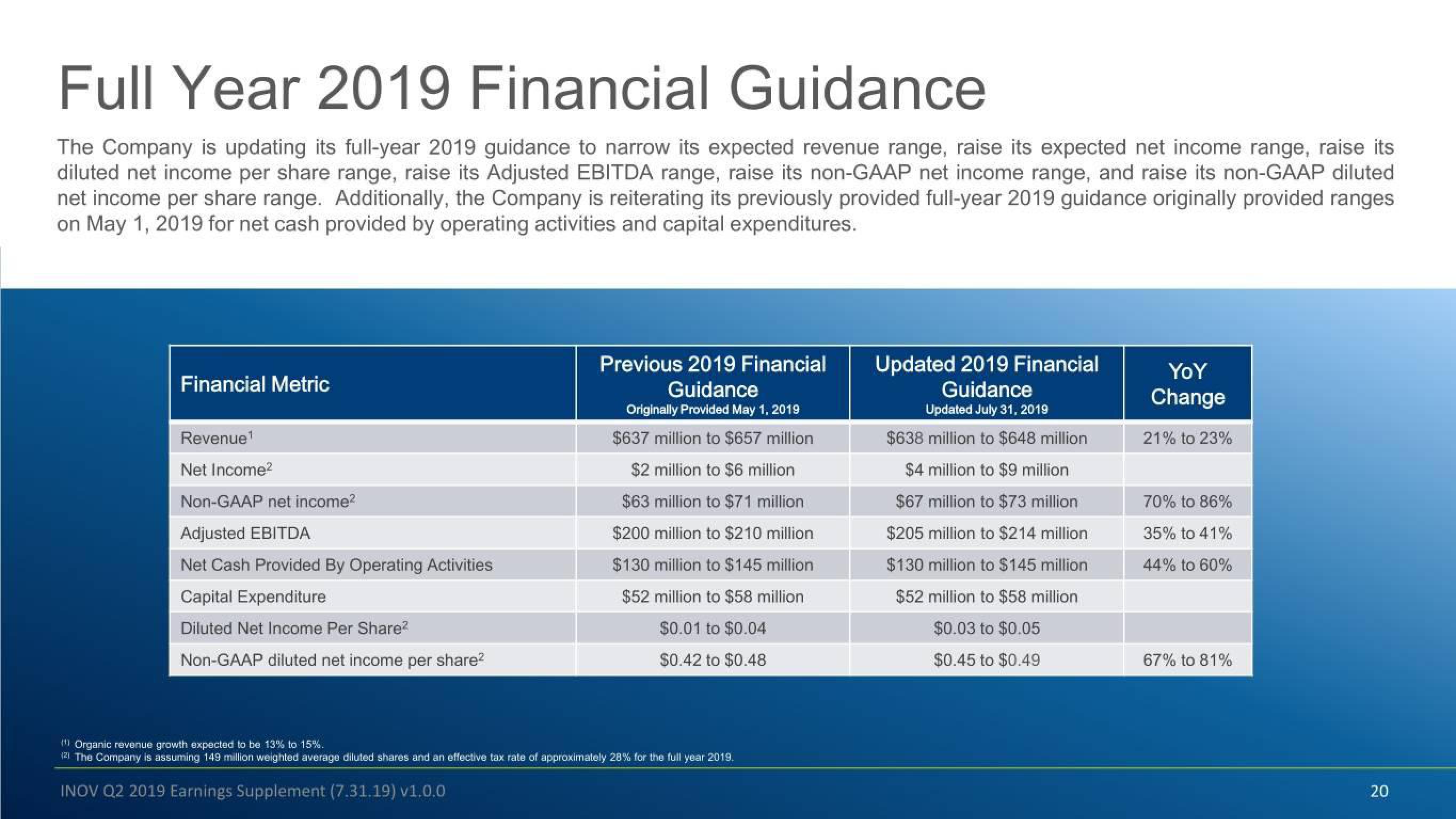 Inovalon Results Presentation Deck slide image #20