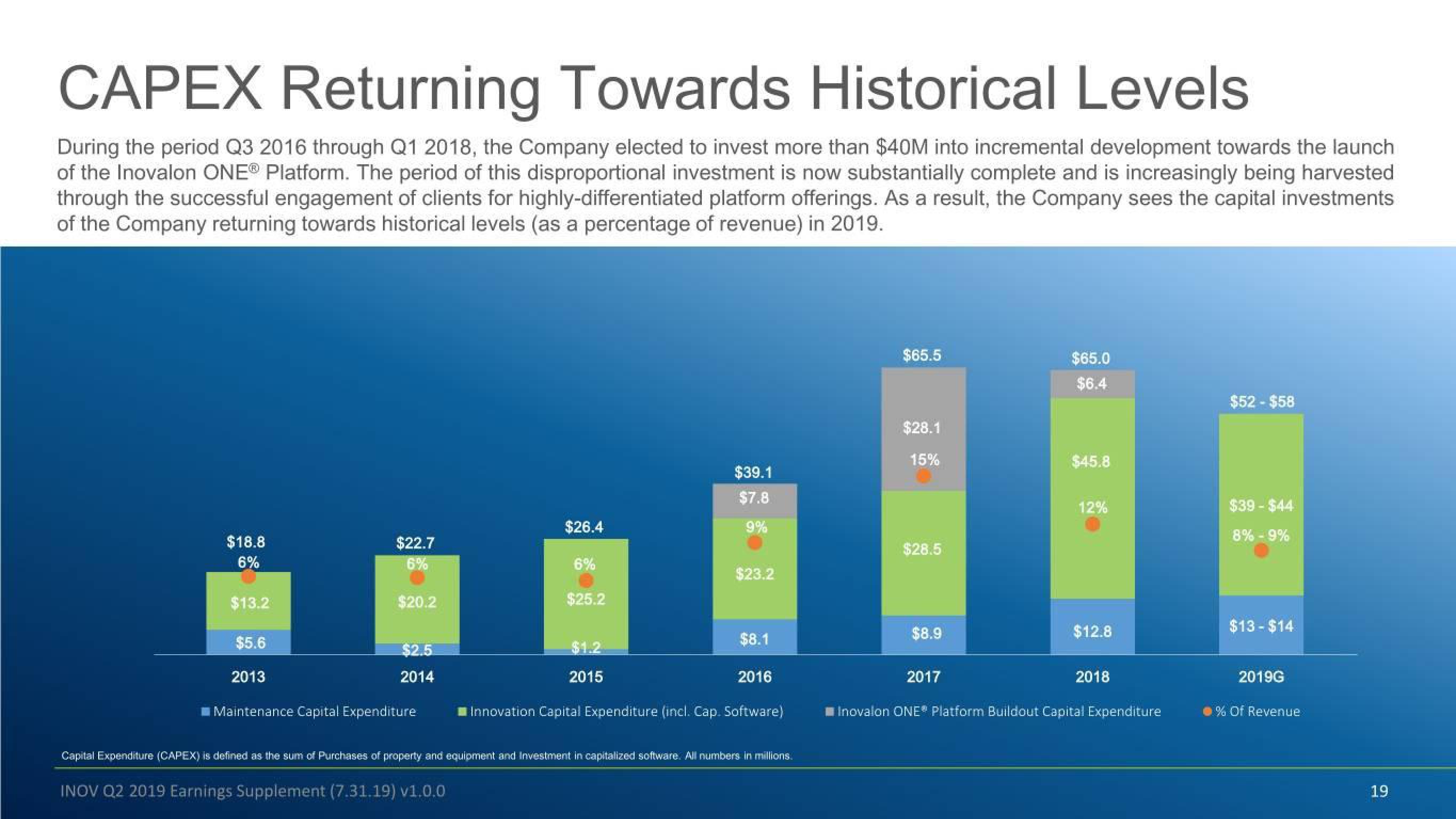 Inovalon Results Presentation Deck slide image #19