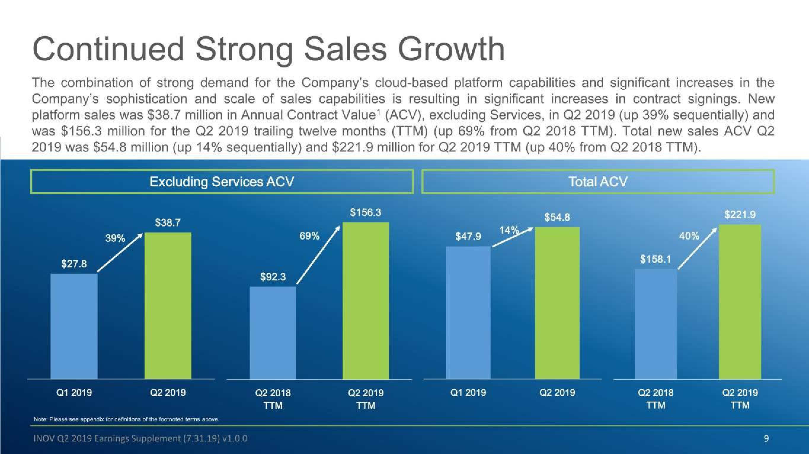 Inovalon Results Presentation Deck slide image #9