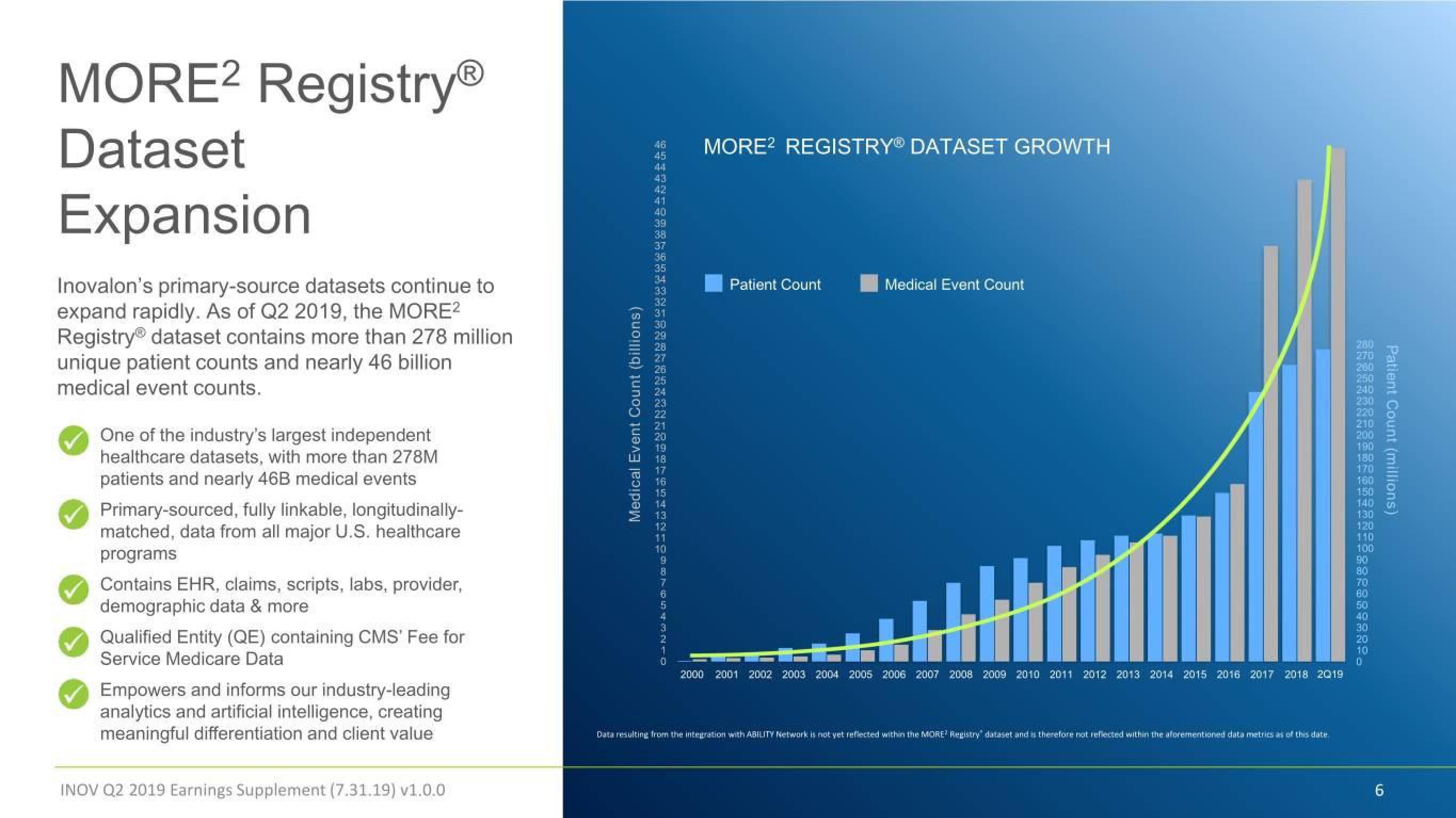 Inovalon Results Presentation Deck slide image #6