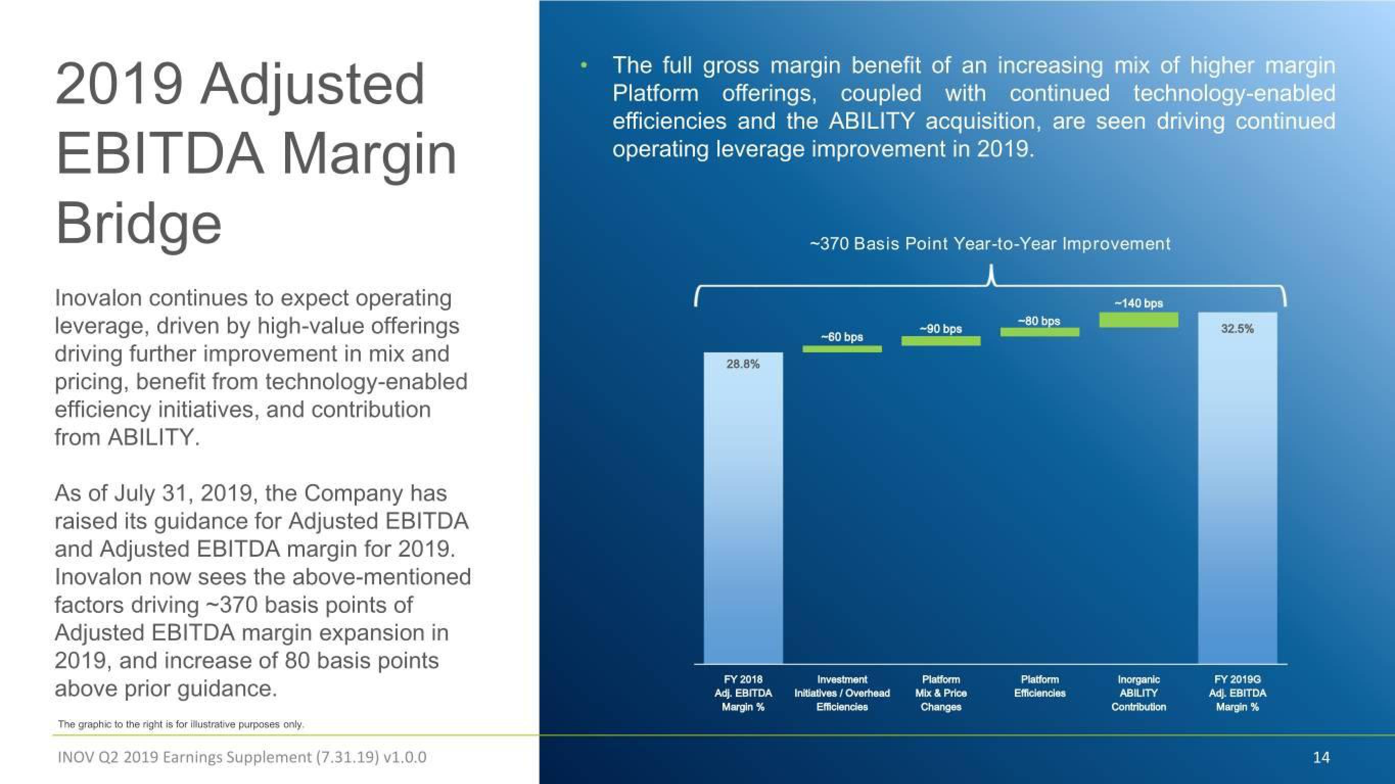 Inovalon Results Presentation Deck slide image #14