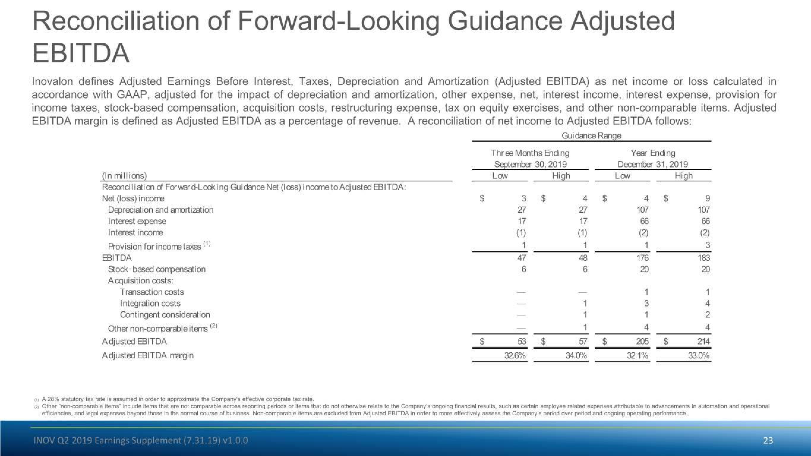 Inovalon Results Presentation Deck slide image #23