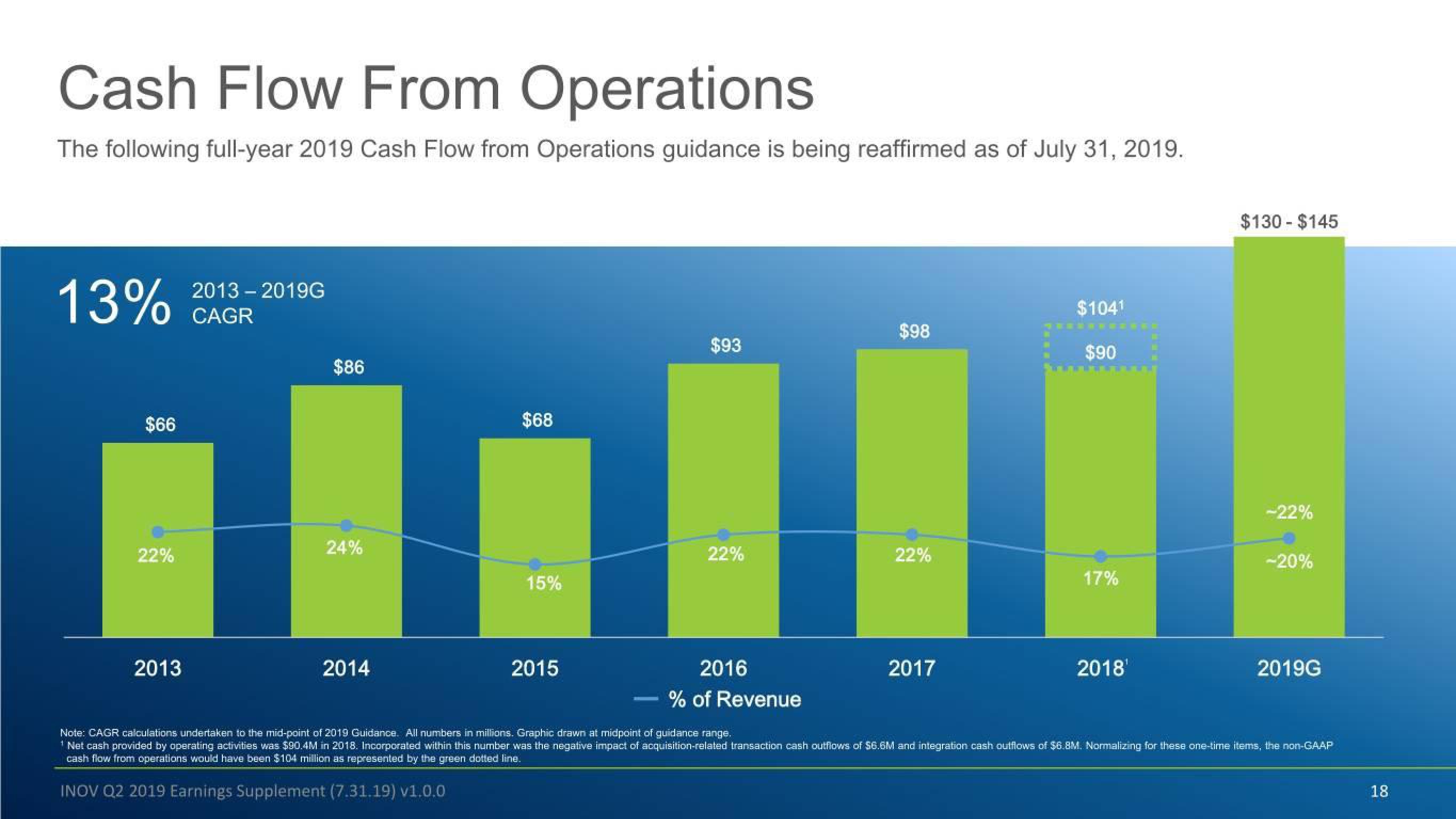 Inovalon Results Presentation Deck slide image #18