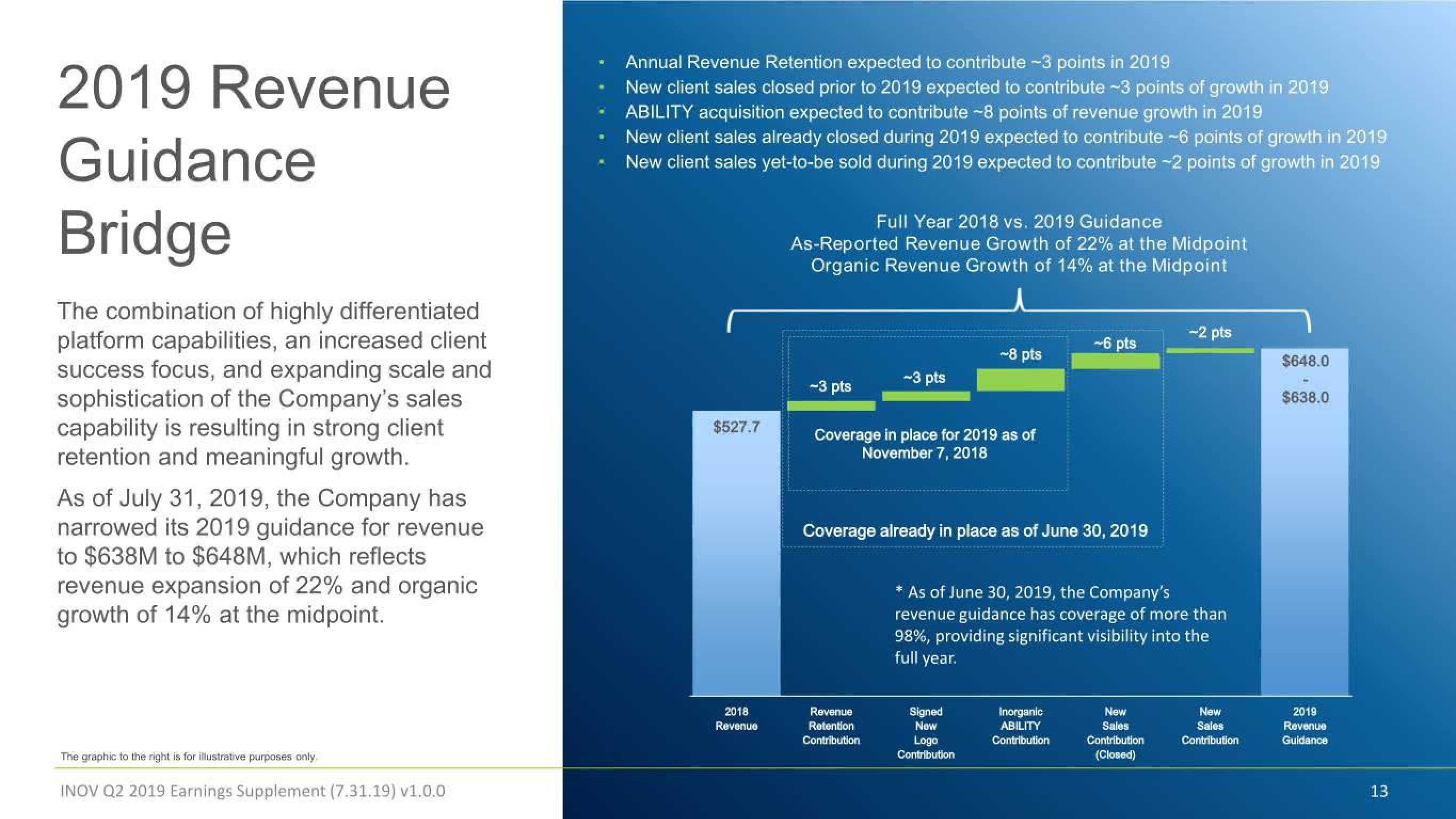 Inovalon Results Presentation Deck slide image #13