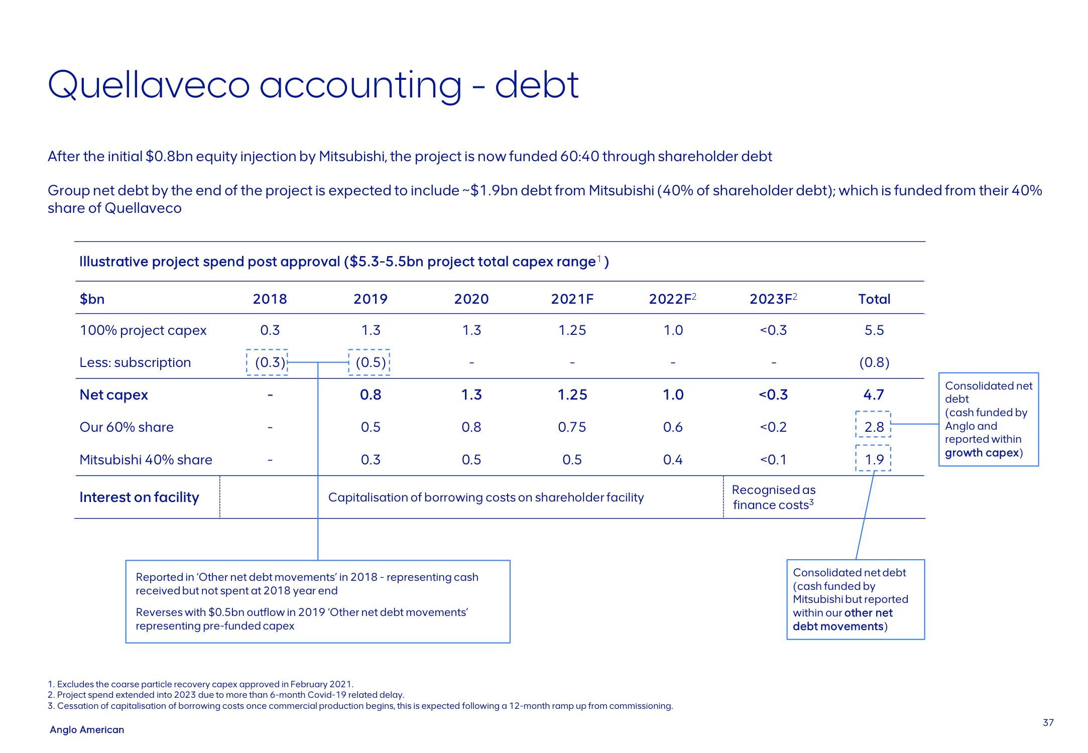 AngloAmerican Investor Day Presentation Deck slide image #37