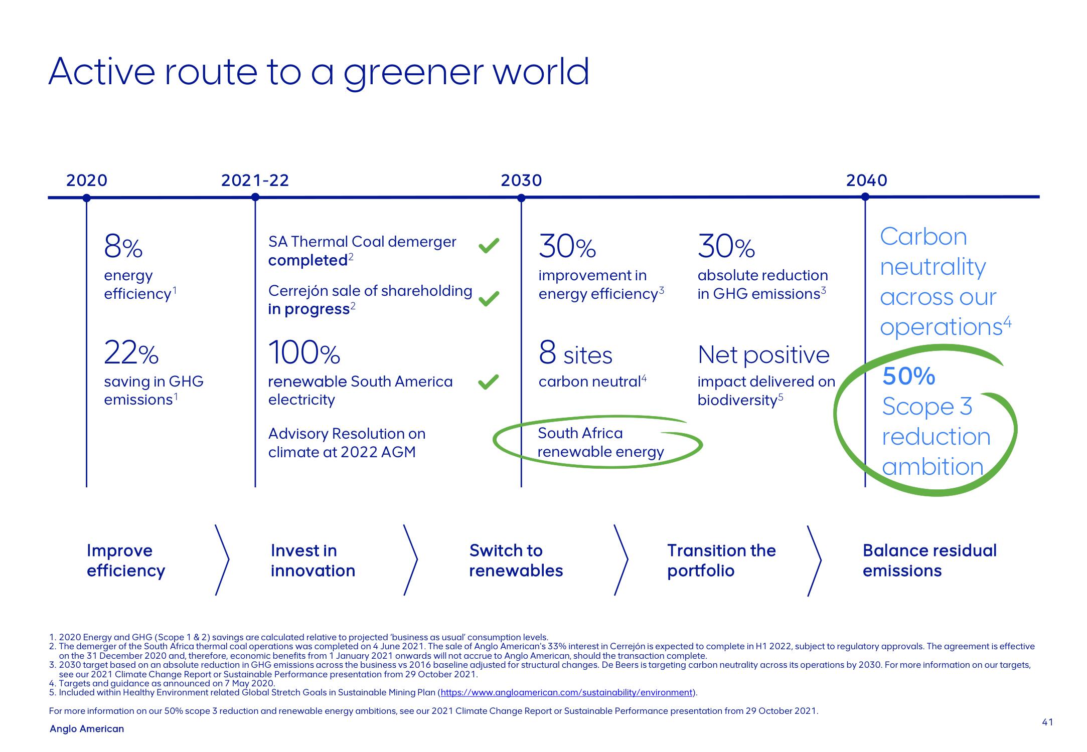 AngloAmerican Investor Day Presentation Deck slide image #41