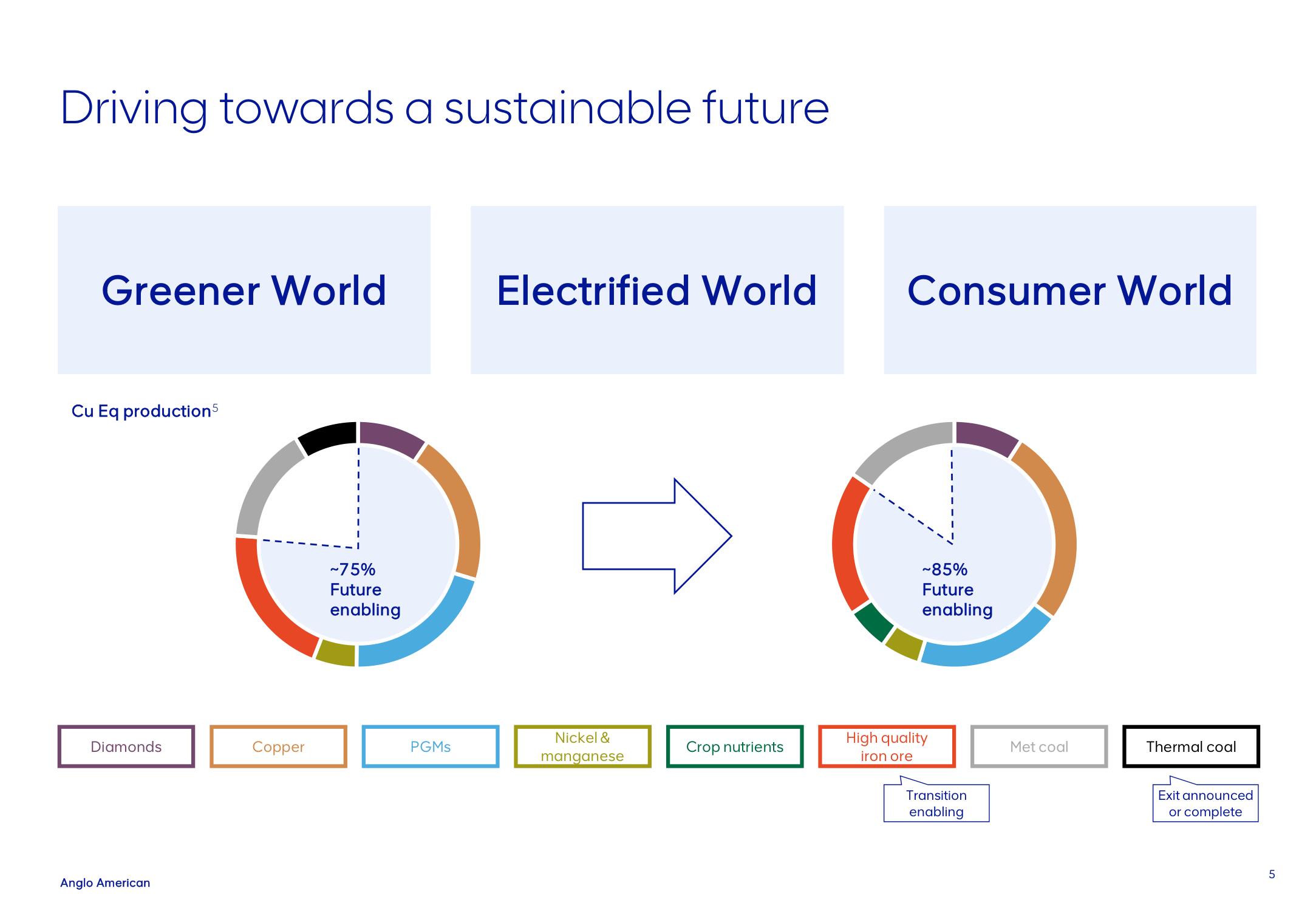 AngloAmerican Investor Day Presentation Deck slide image #5