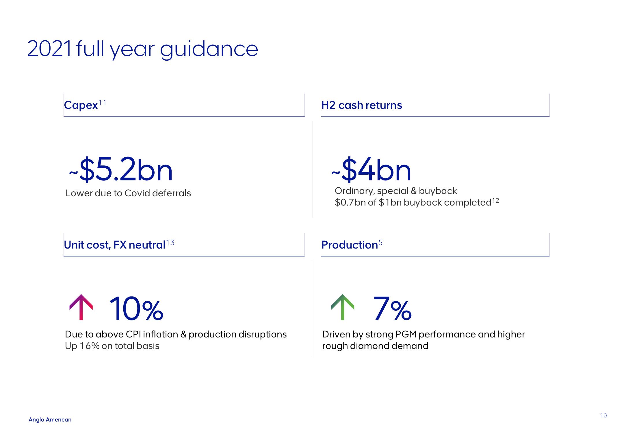 AngloAmerican Investor Day Presentation Deck slide image #10