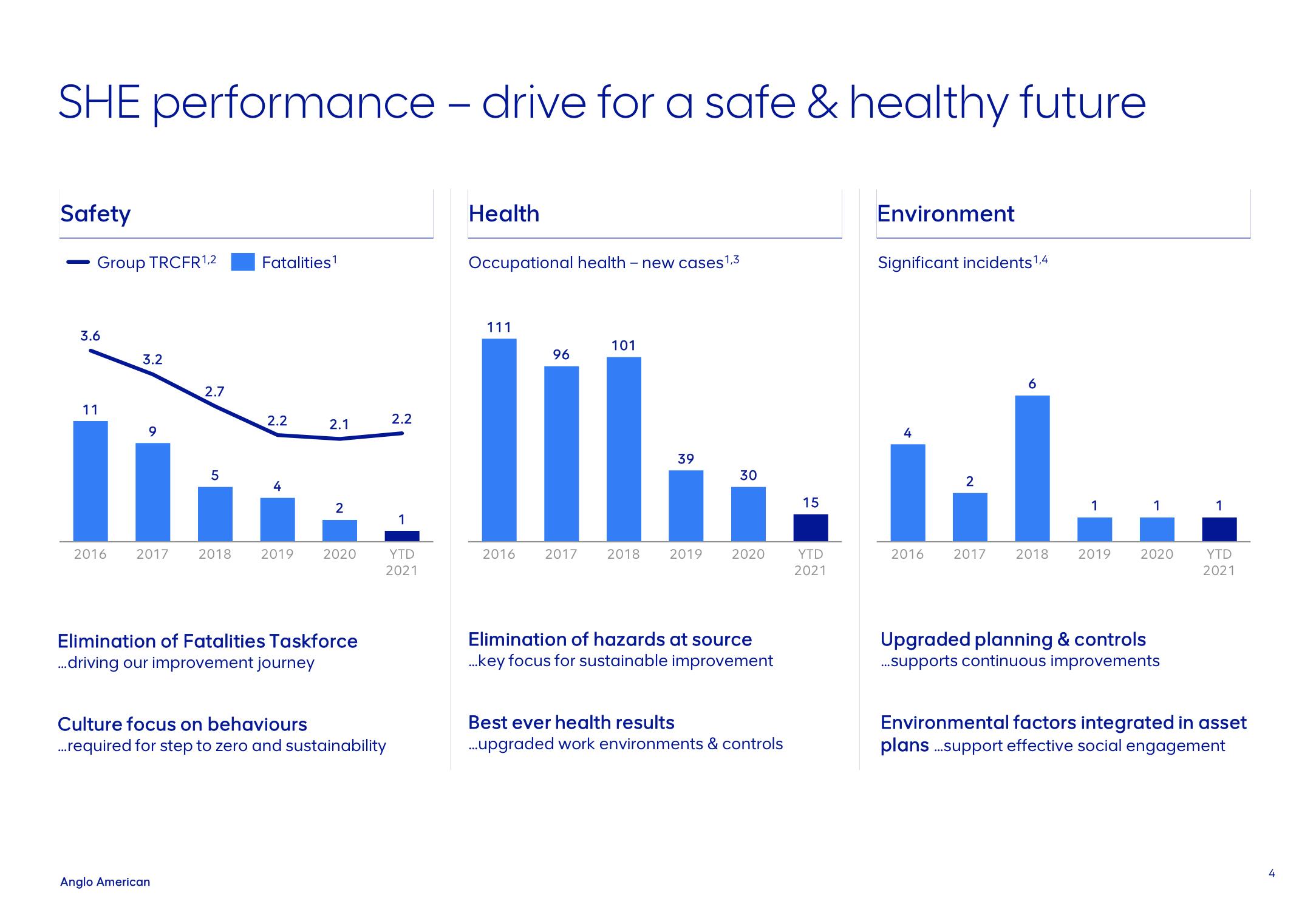 AngloAmerican Investor Day Presentation Deck slide image #4