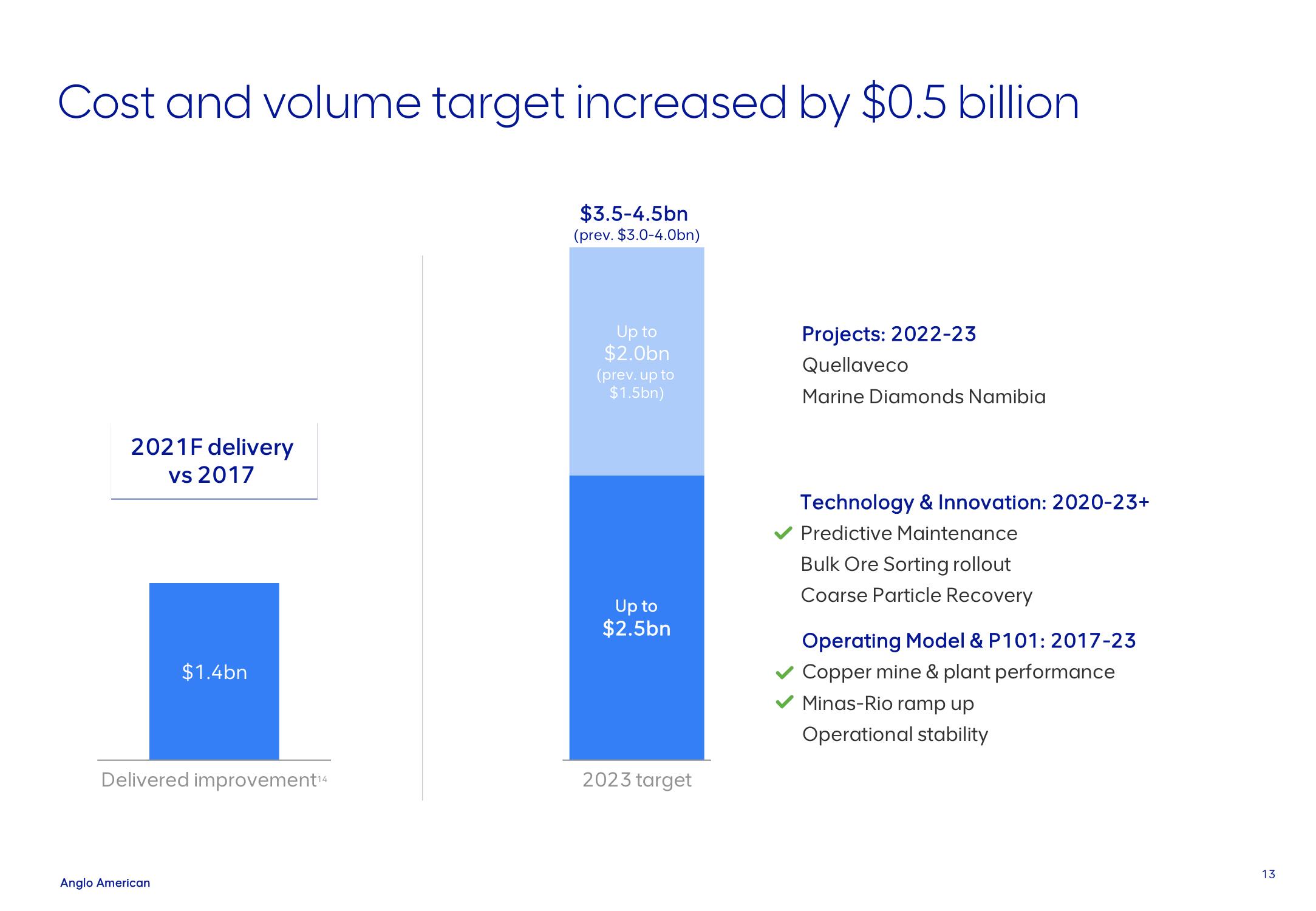 AngloAmerican Investor Day Presentation Deck slide image #13