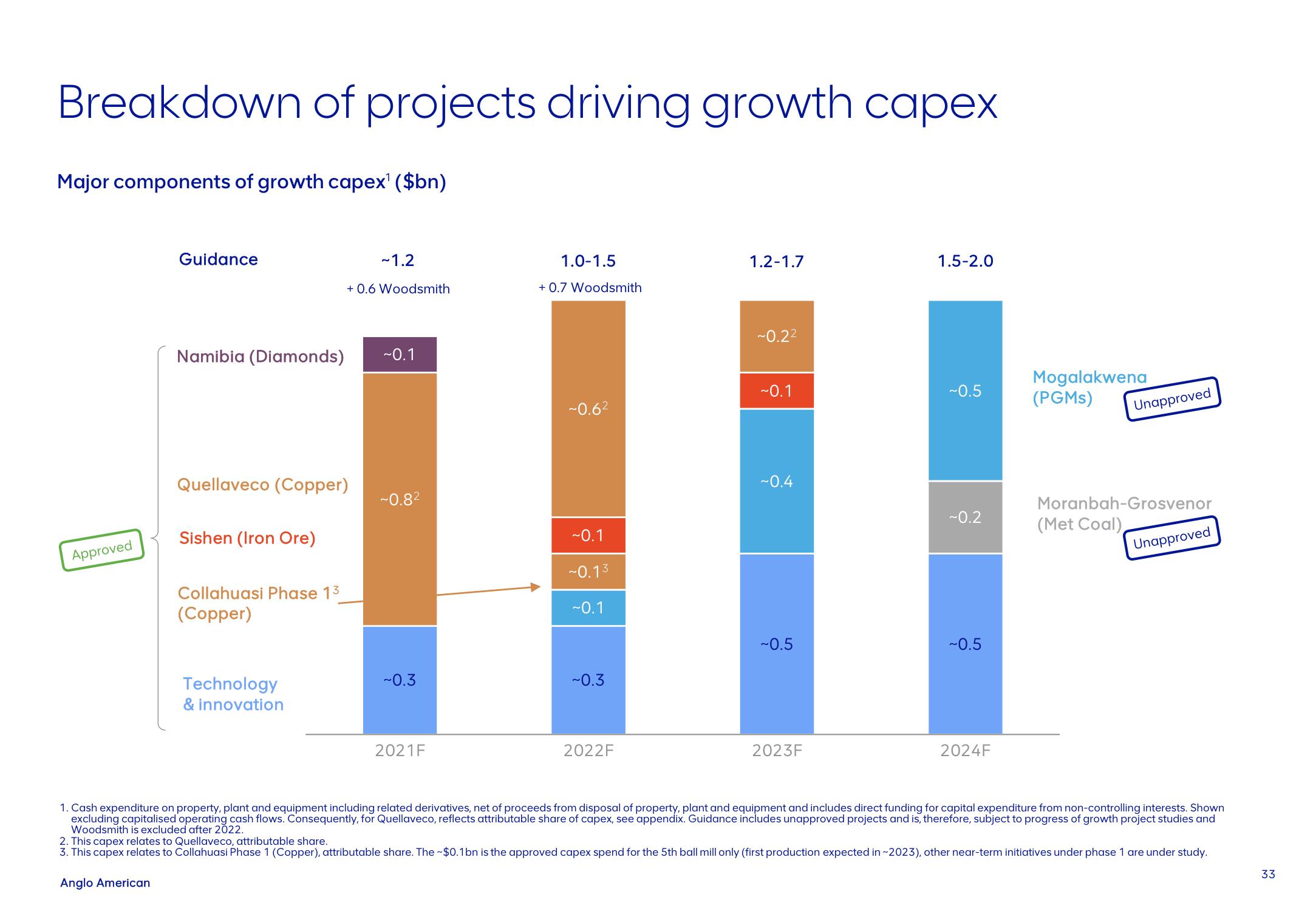 AngloAmerican Investor Day Presentation Deck slide image #33