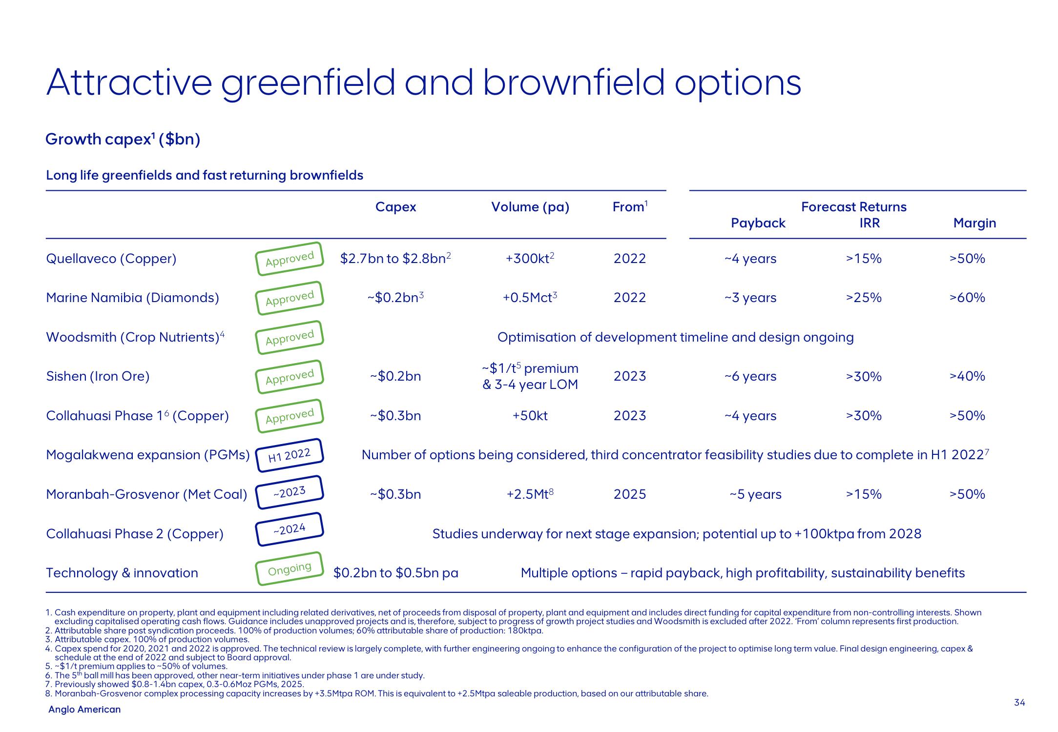 AngloAmerican Investor Day Presentation Deck slide image #34