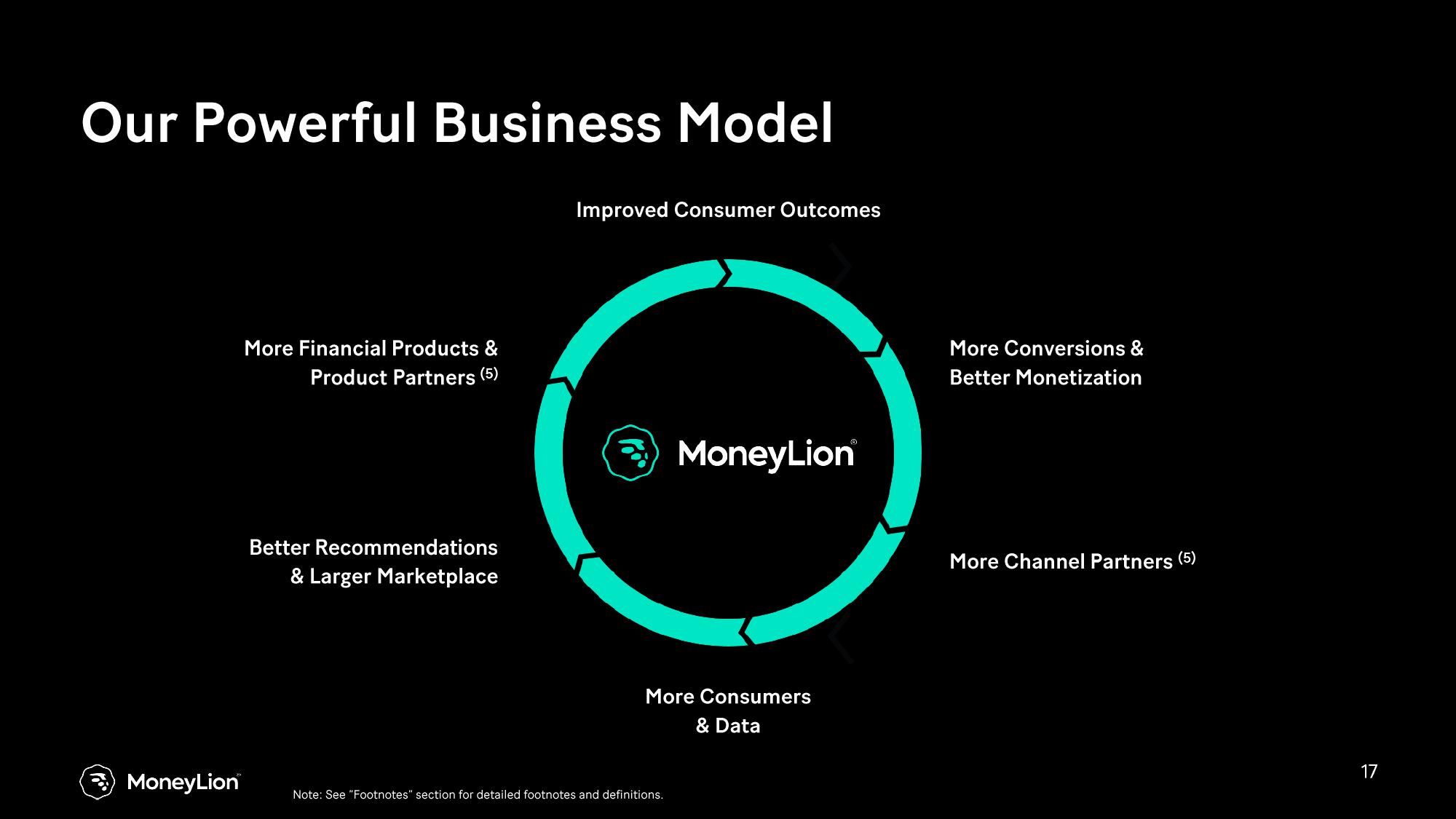 MoneyLion Results Presentation Deck slide image #17