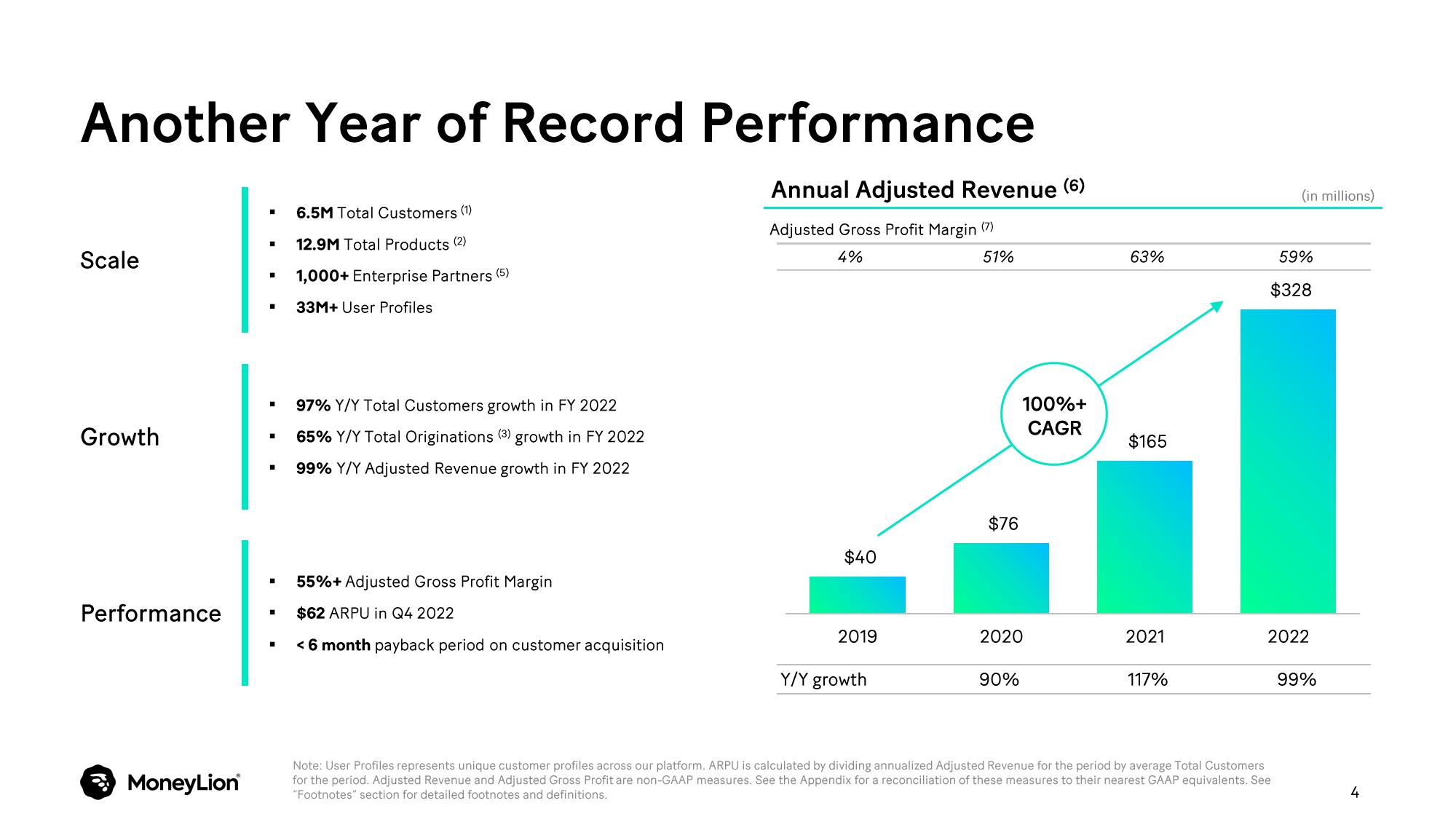 MoneyLion Results Presentation Deck slide image #4