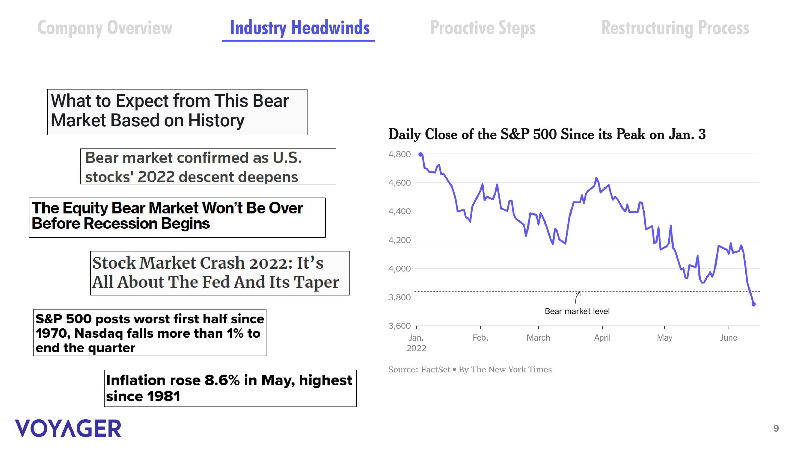 Voyager Digital Investor Presentation Deck slide image #8