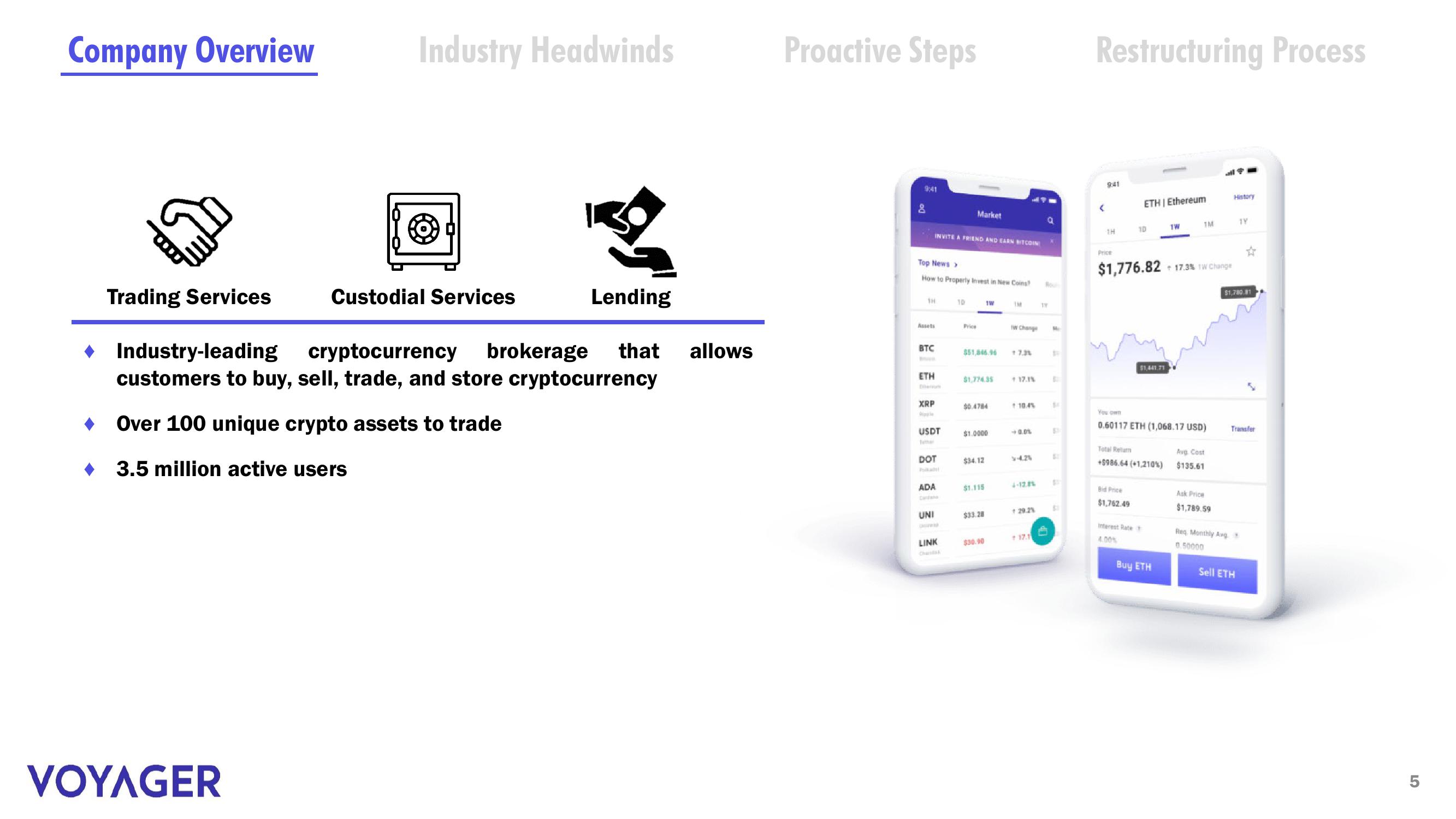 Voyager Digital Investor Presentation Deck slide image #4