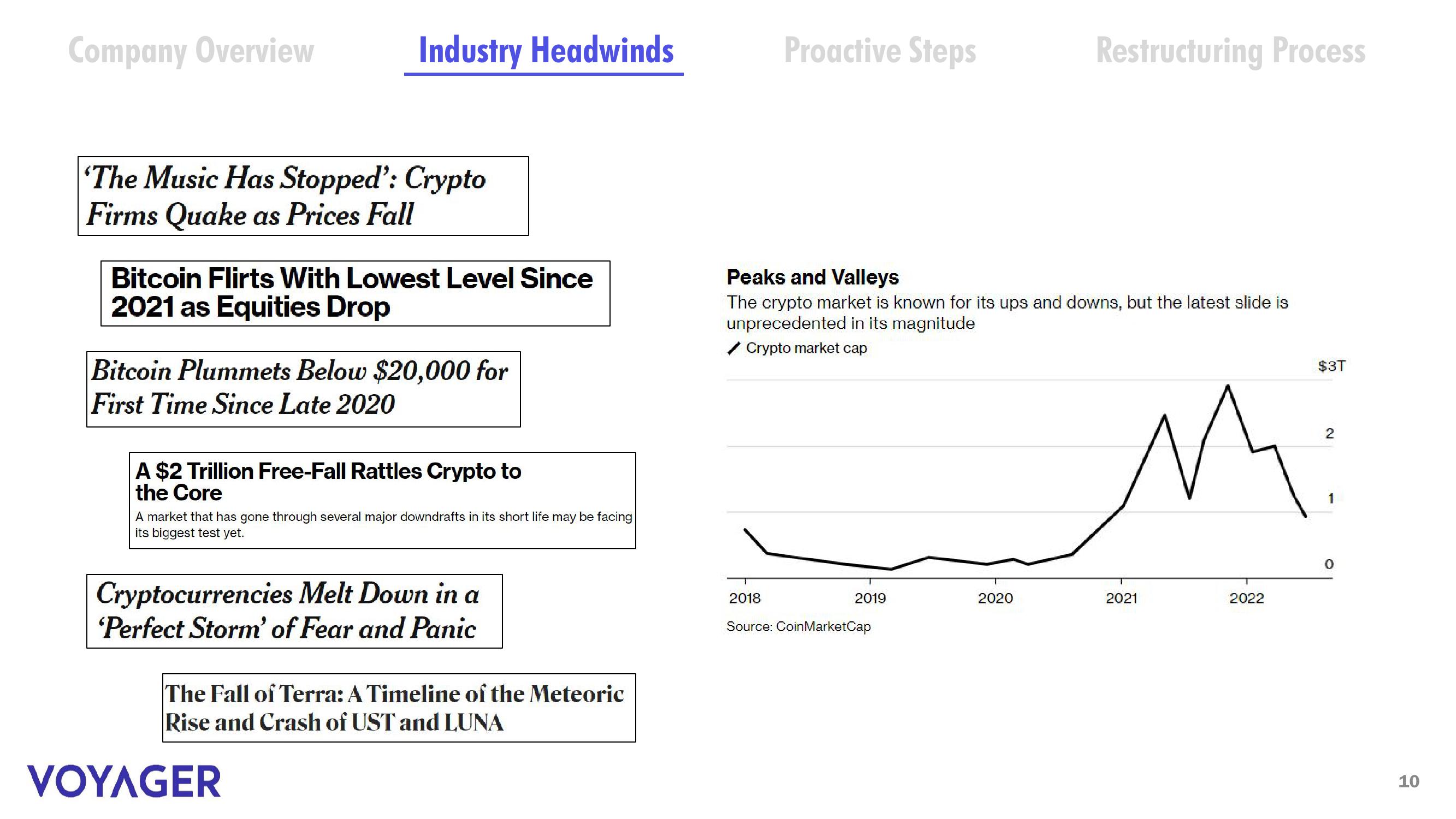 Voyager Digital Investor Presentation Deck slide image #9