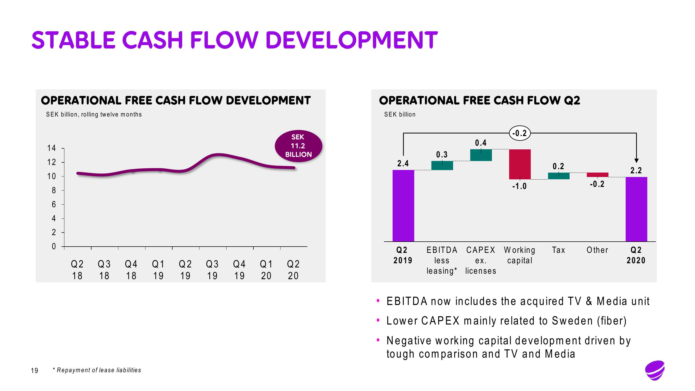 Telia Company Results Presentation Deck slide image #19