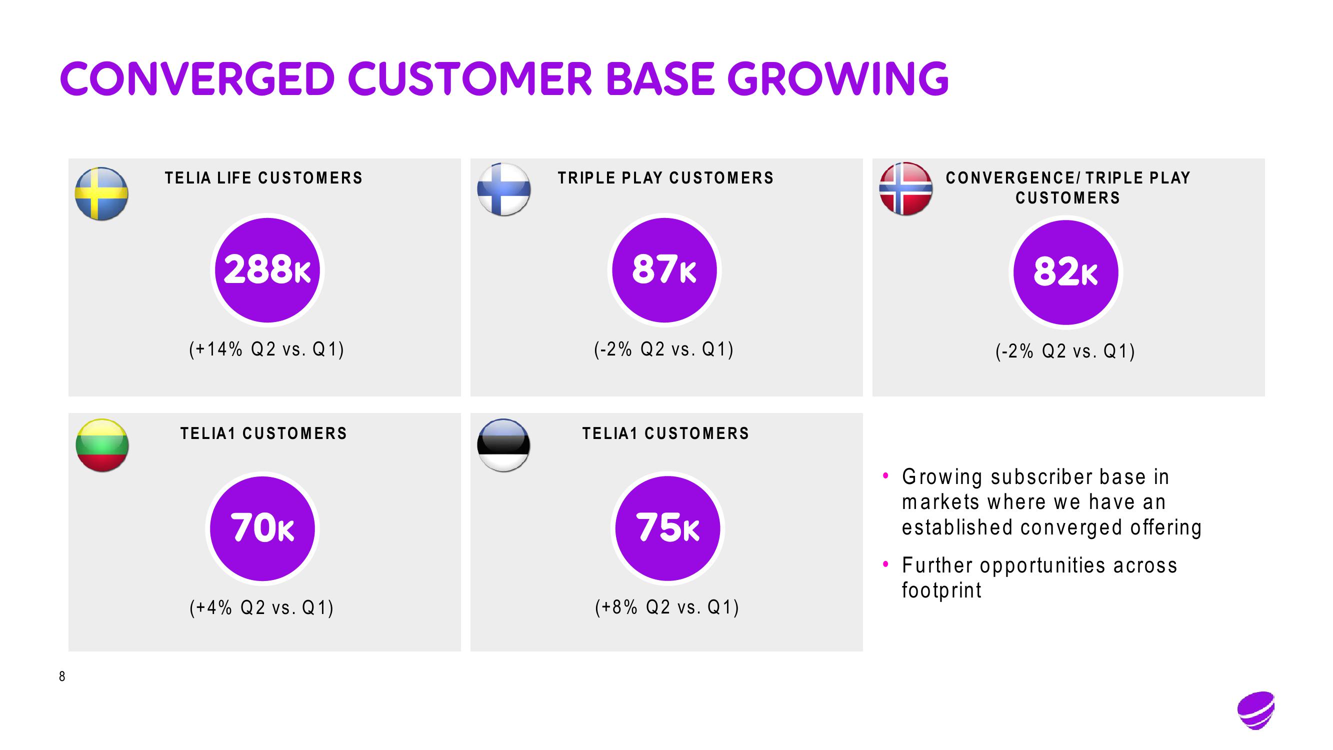 Telia Company Results Presentation Deck slide image #8