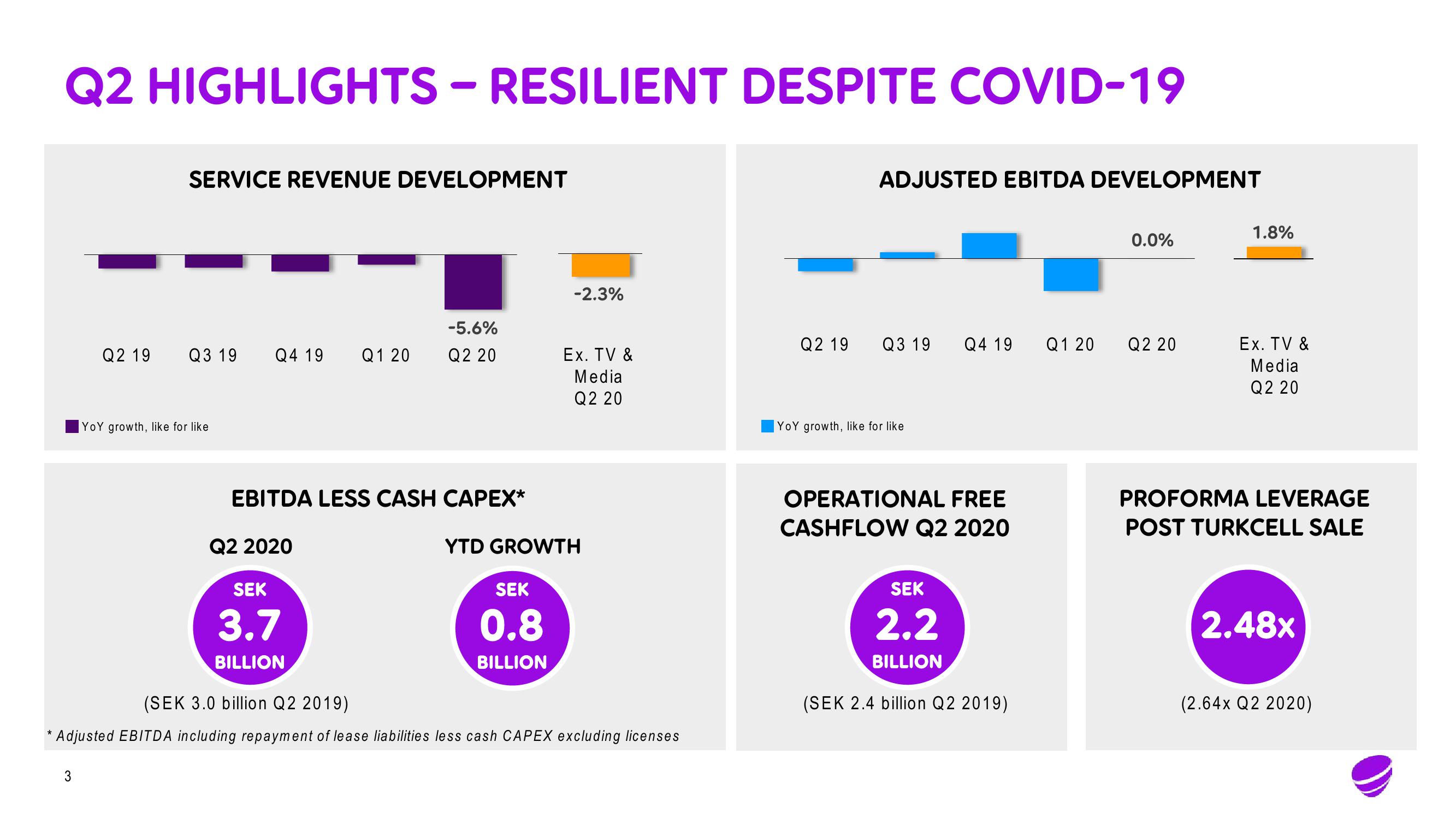 Telia Company Results Presentation Deck slide image #3