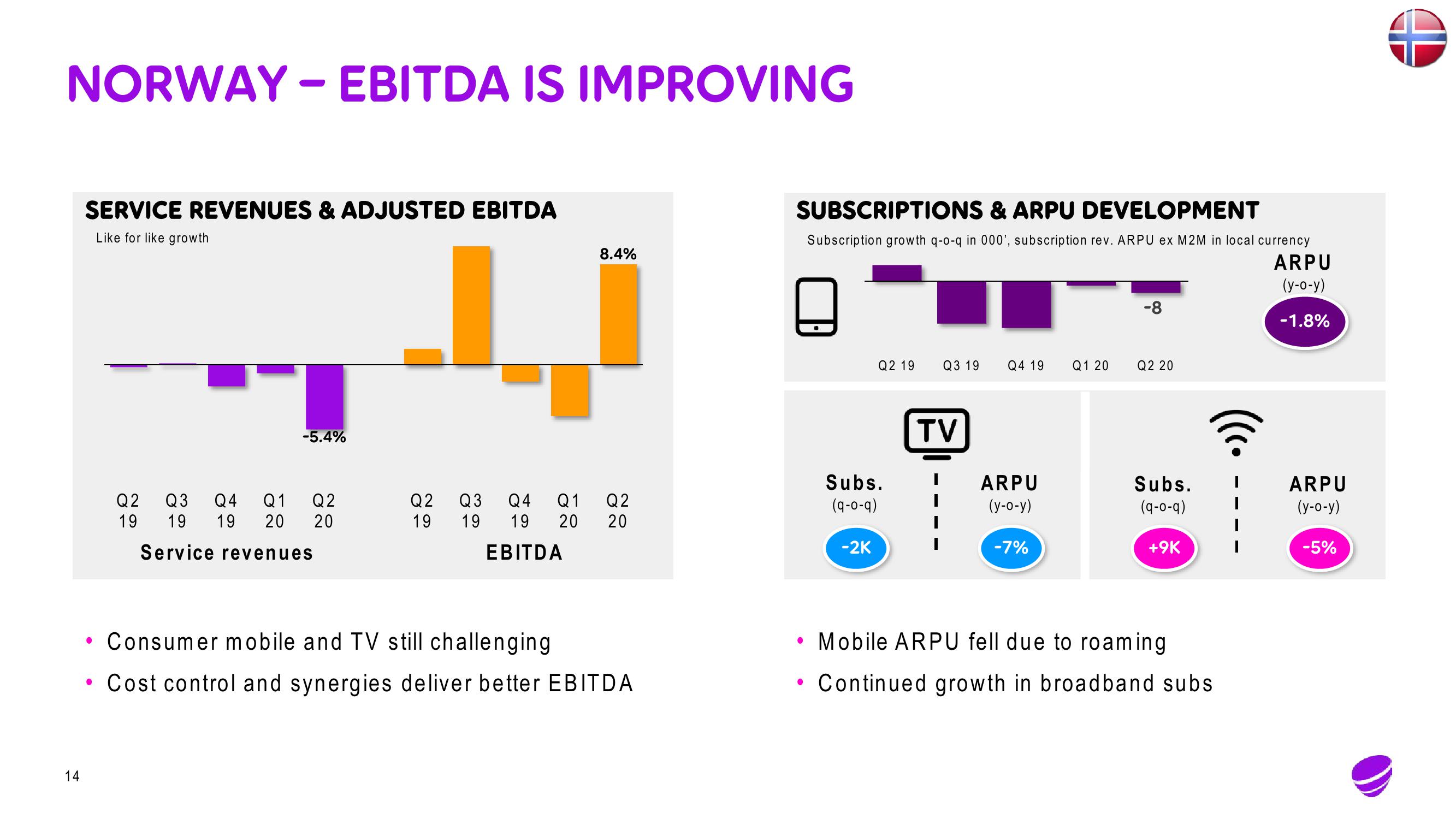 Telia Company Results Presentation Deck slide image #14