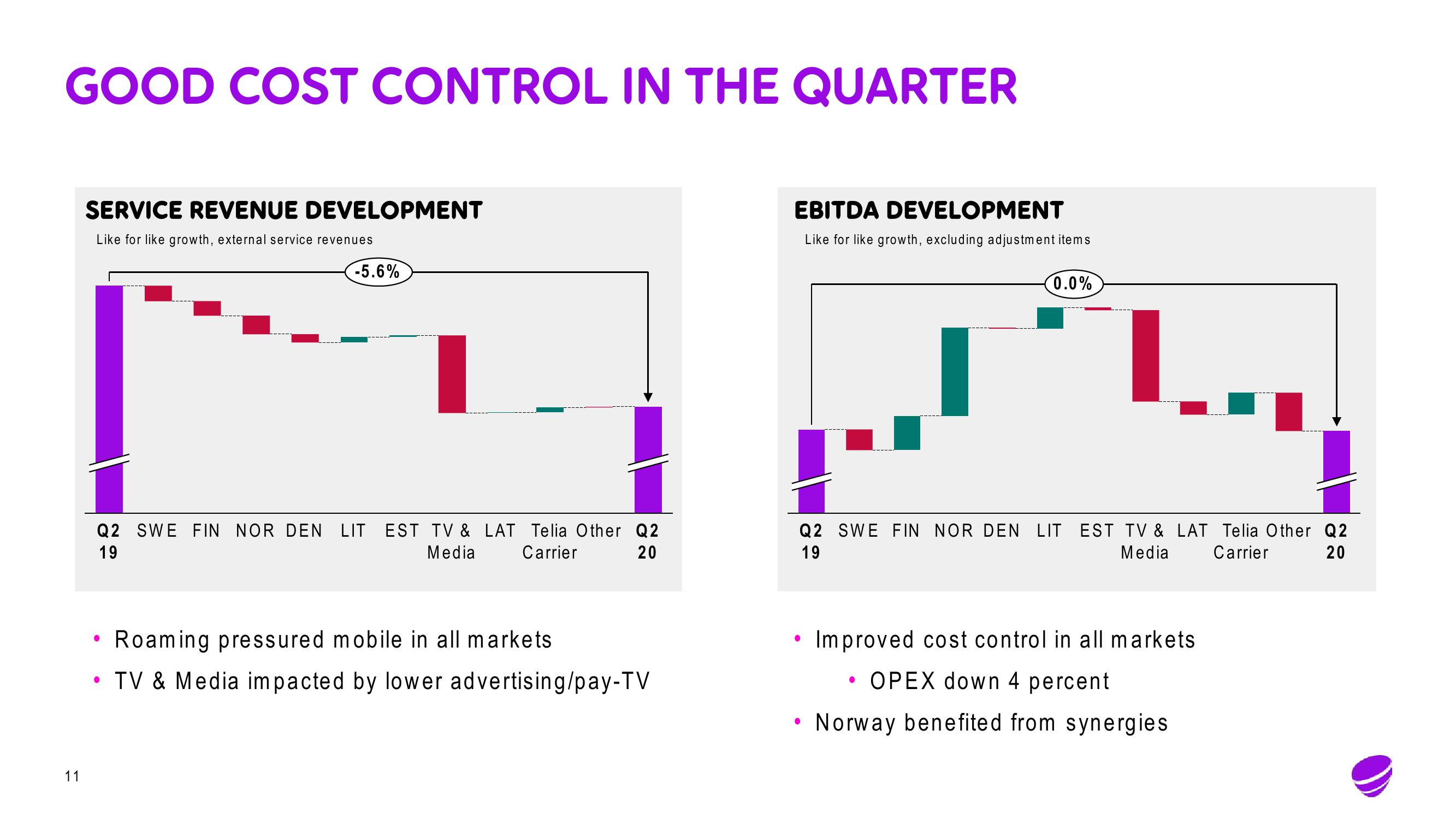 Telia Company Results Presentation Deck slide image #11