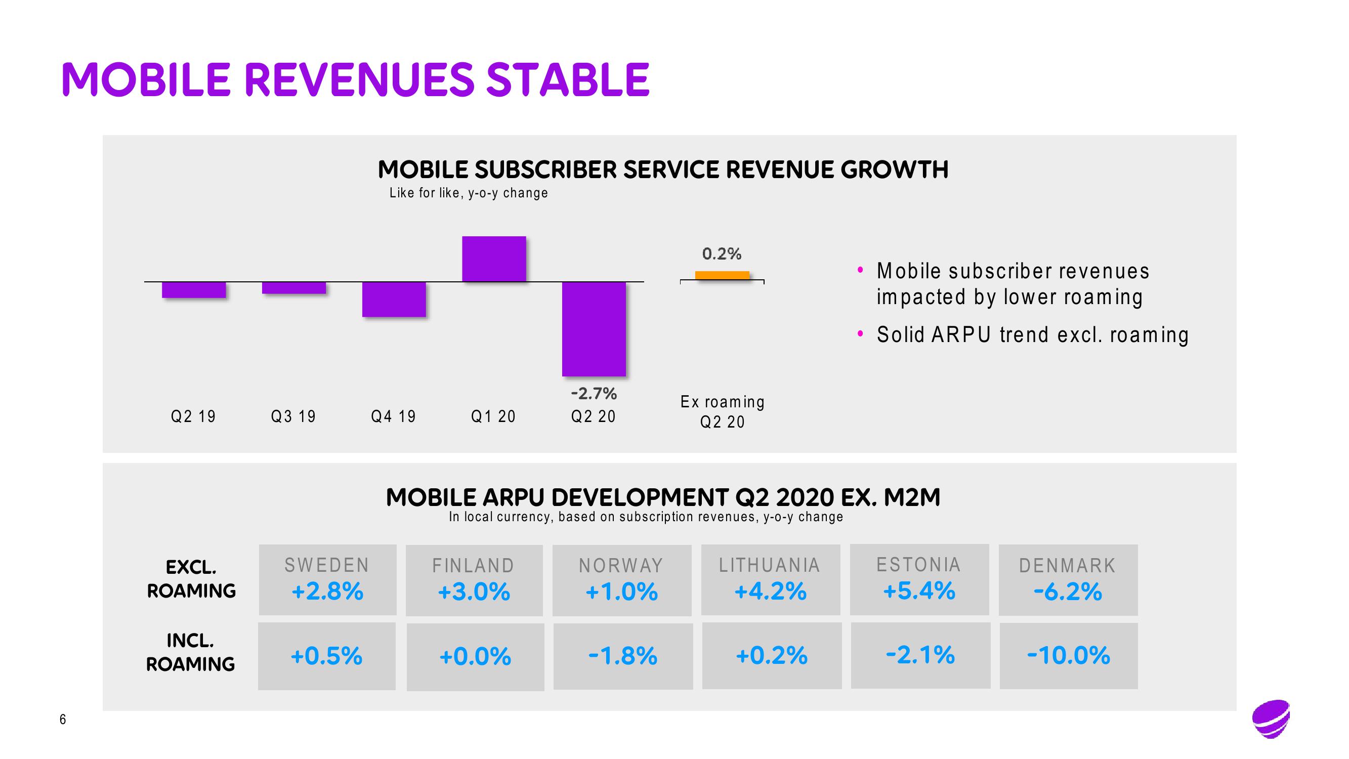 Telia Company Results Presentation Deck slide image #6