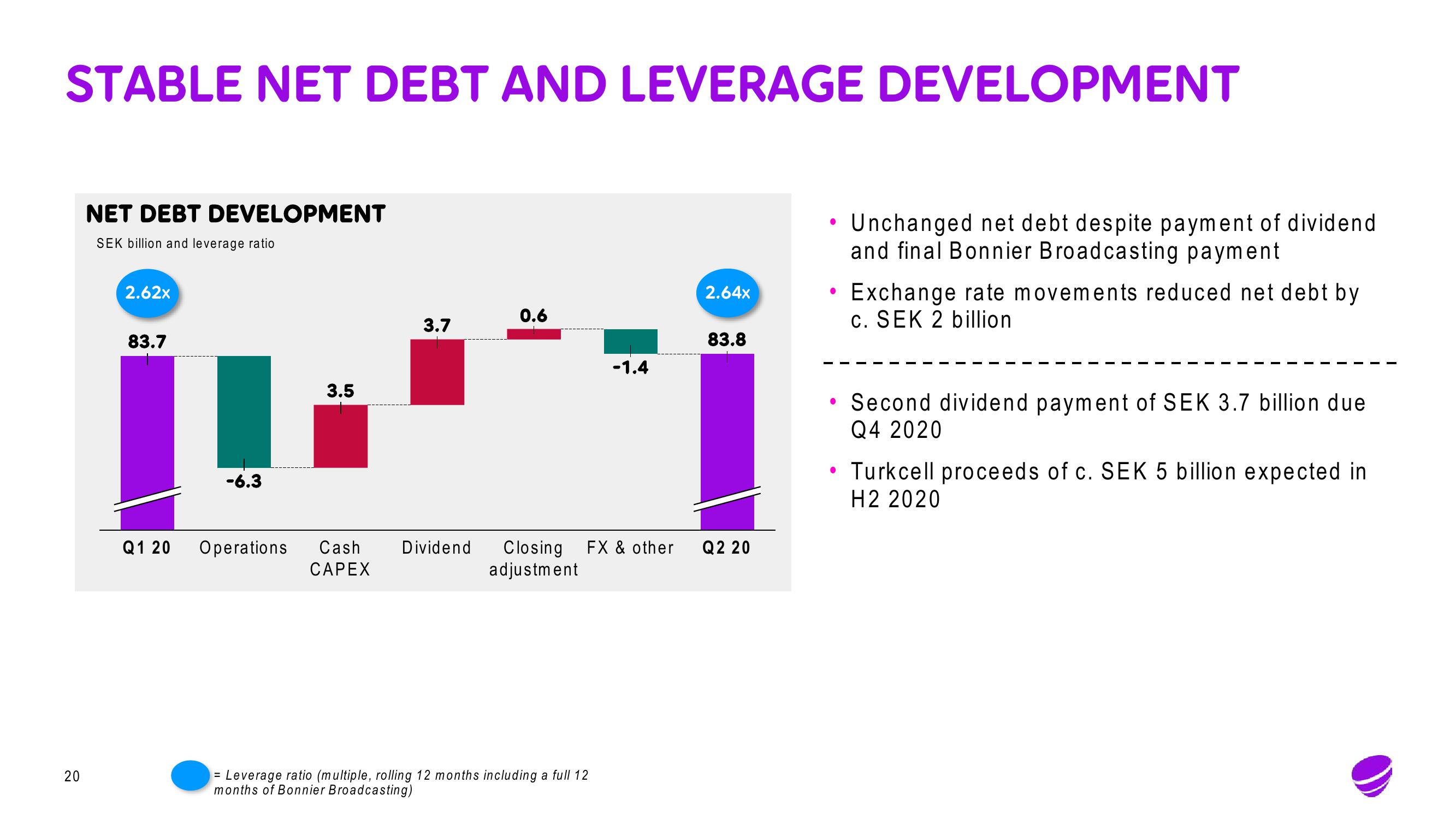 Telia Company Results Presentation Deck slide image #20