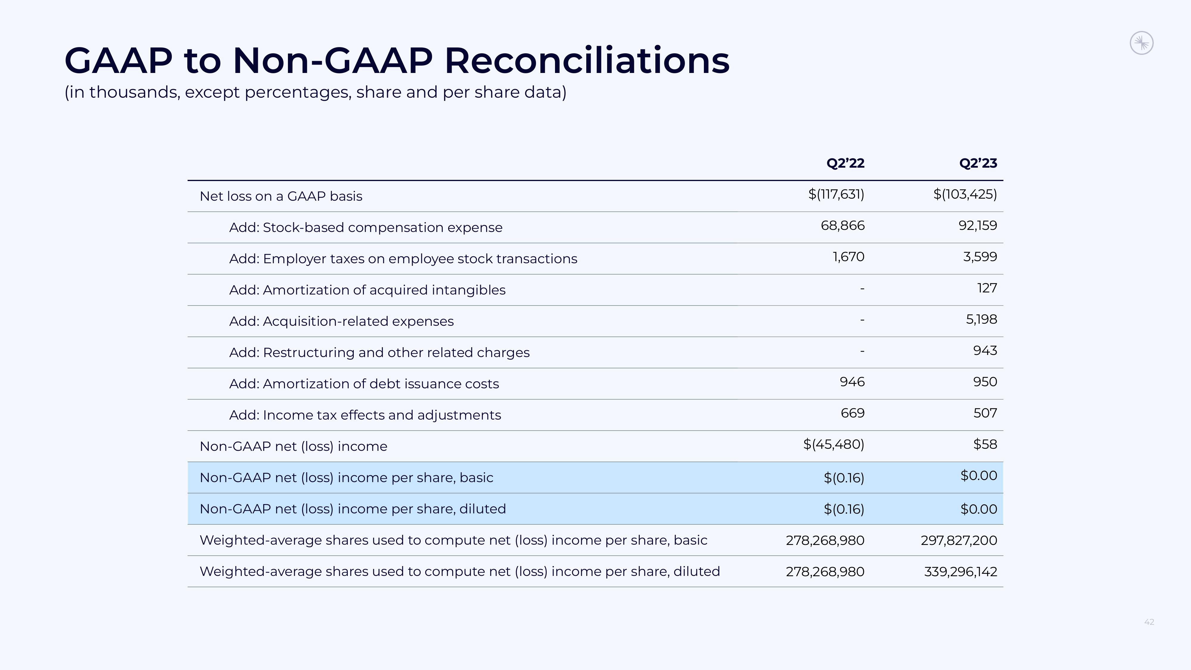 Confluent Results Presentation Deck slide image #42