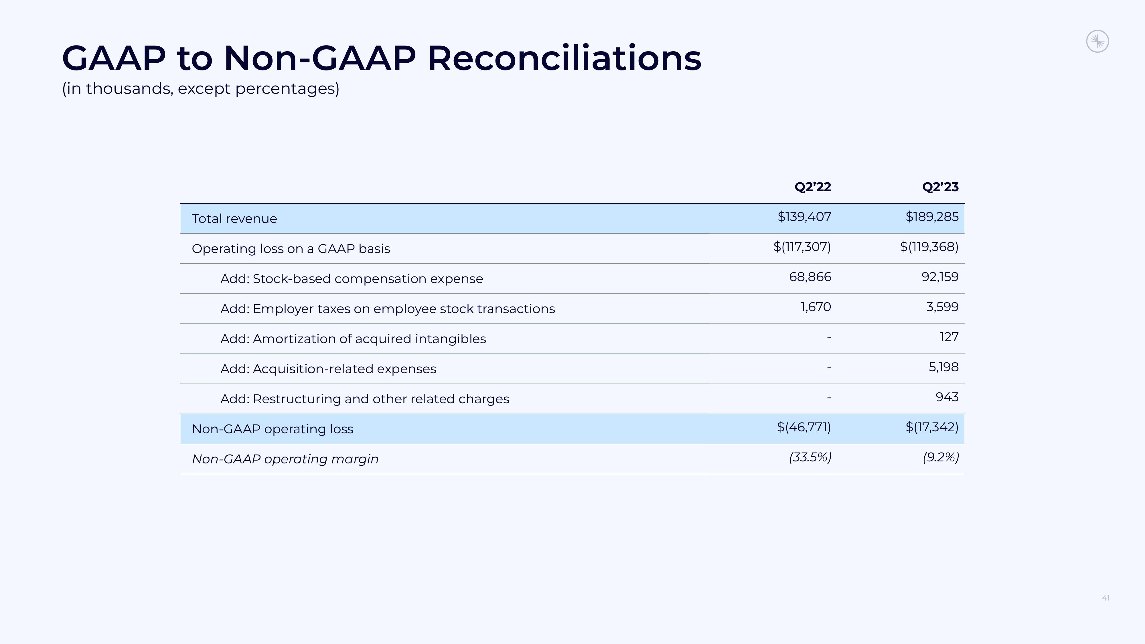 Confluent Results Presentation Deck slide image #41