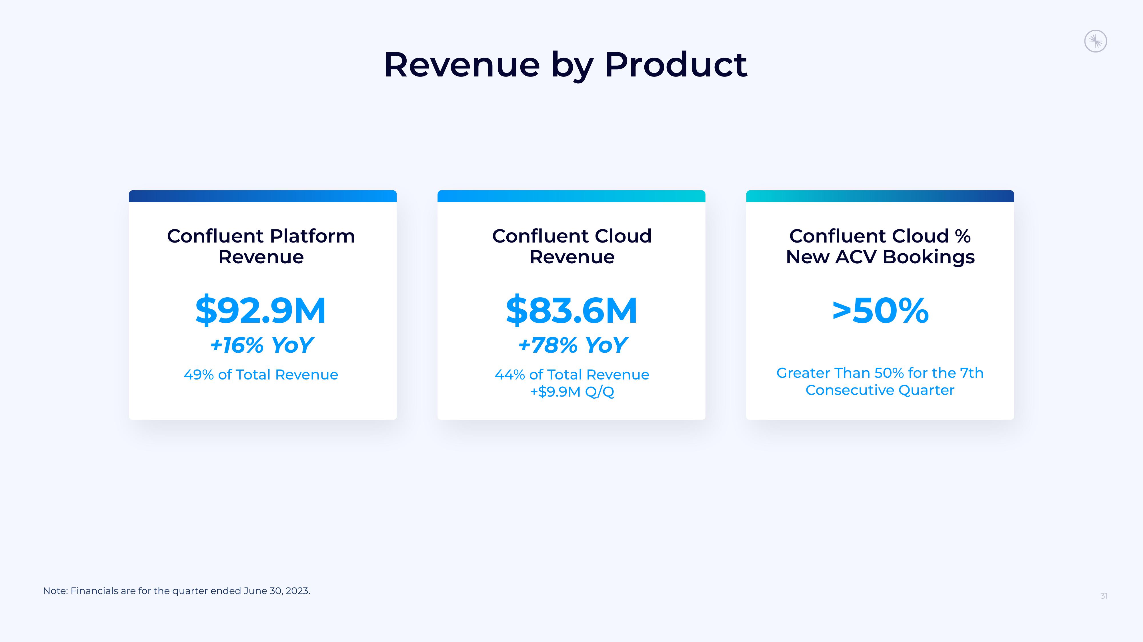 Confluent Results Presentation Deck slide image #31