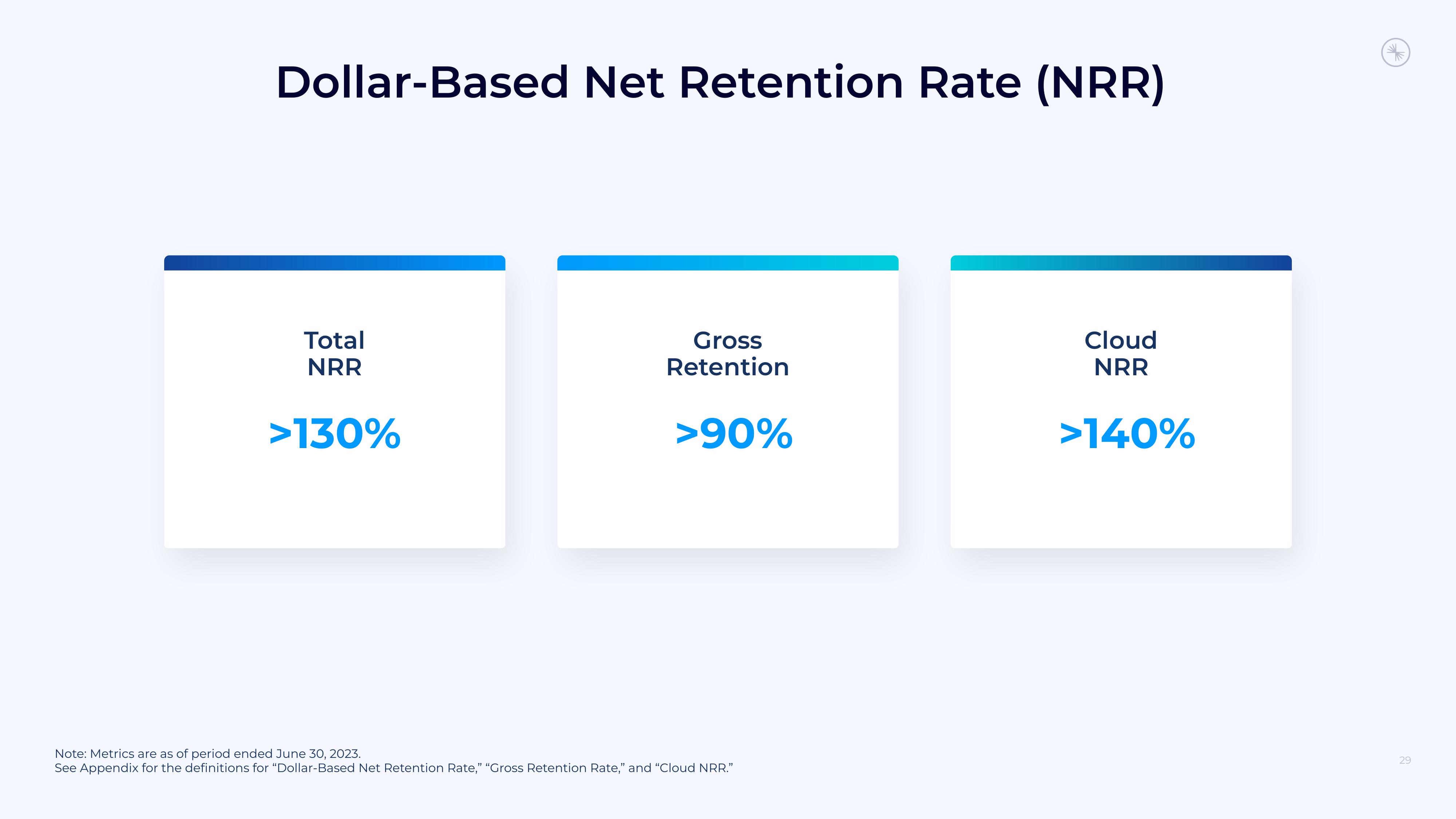 Confluent Results Presentation Deck slide image #29