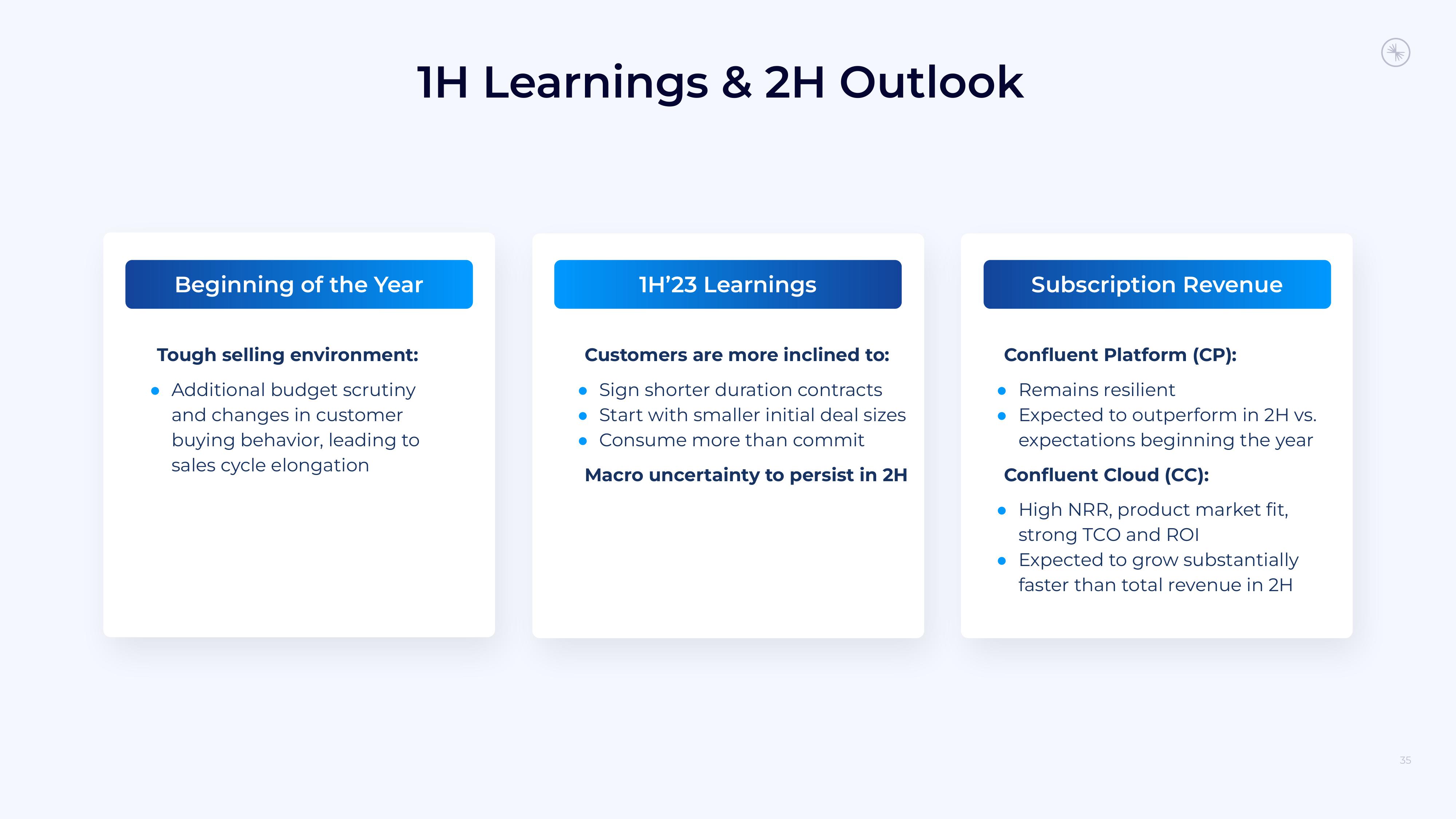 Confluent Results Presentation Deck slide image #35