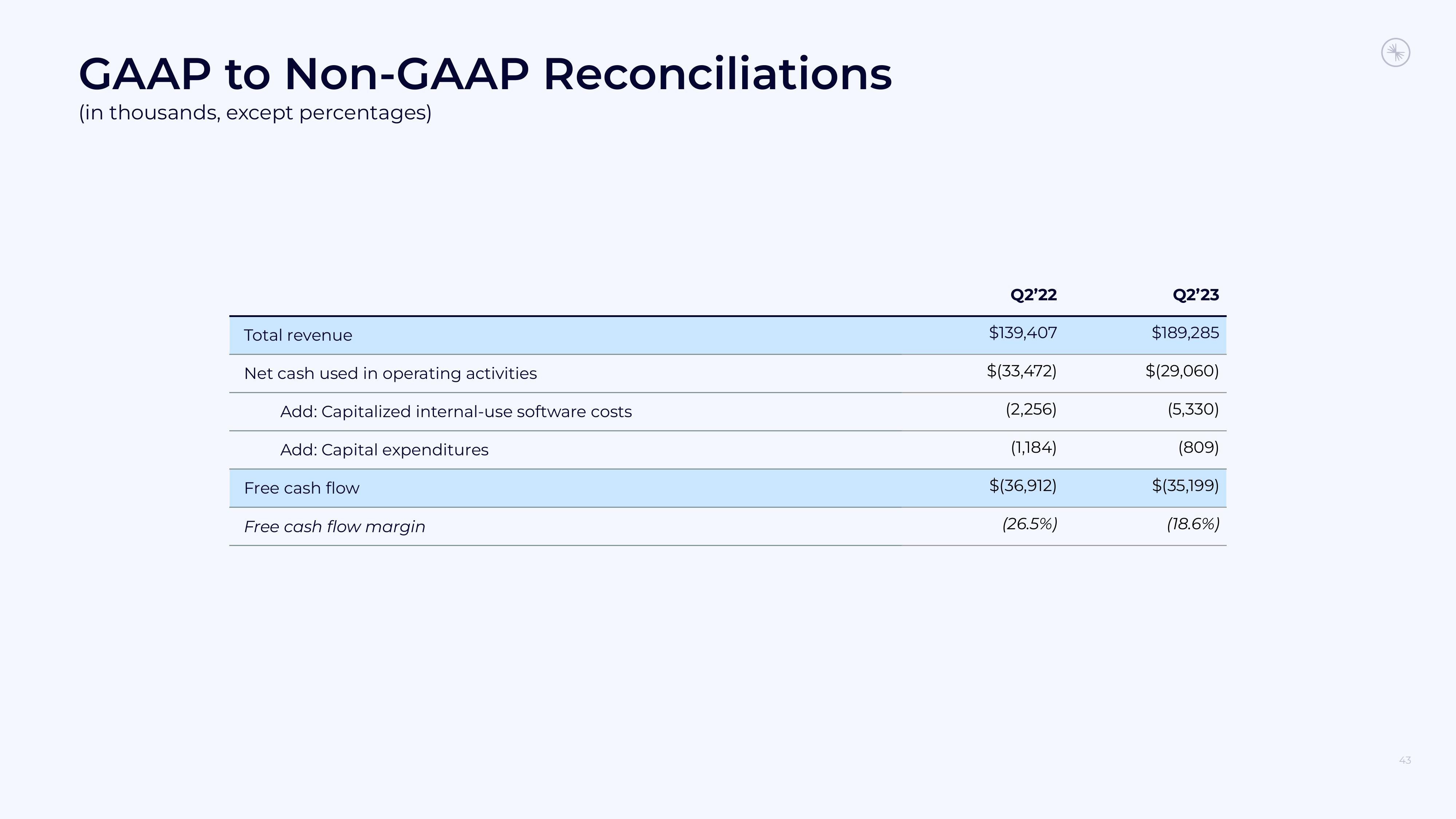 Confluent Results Presentation Deck slide image #43