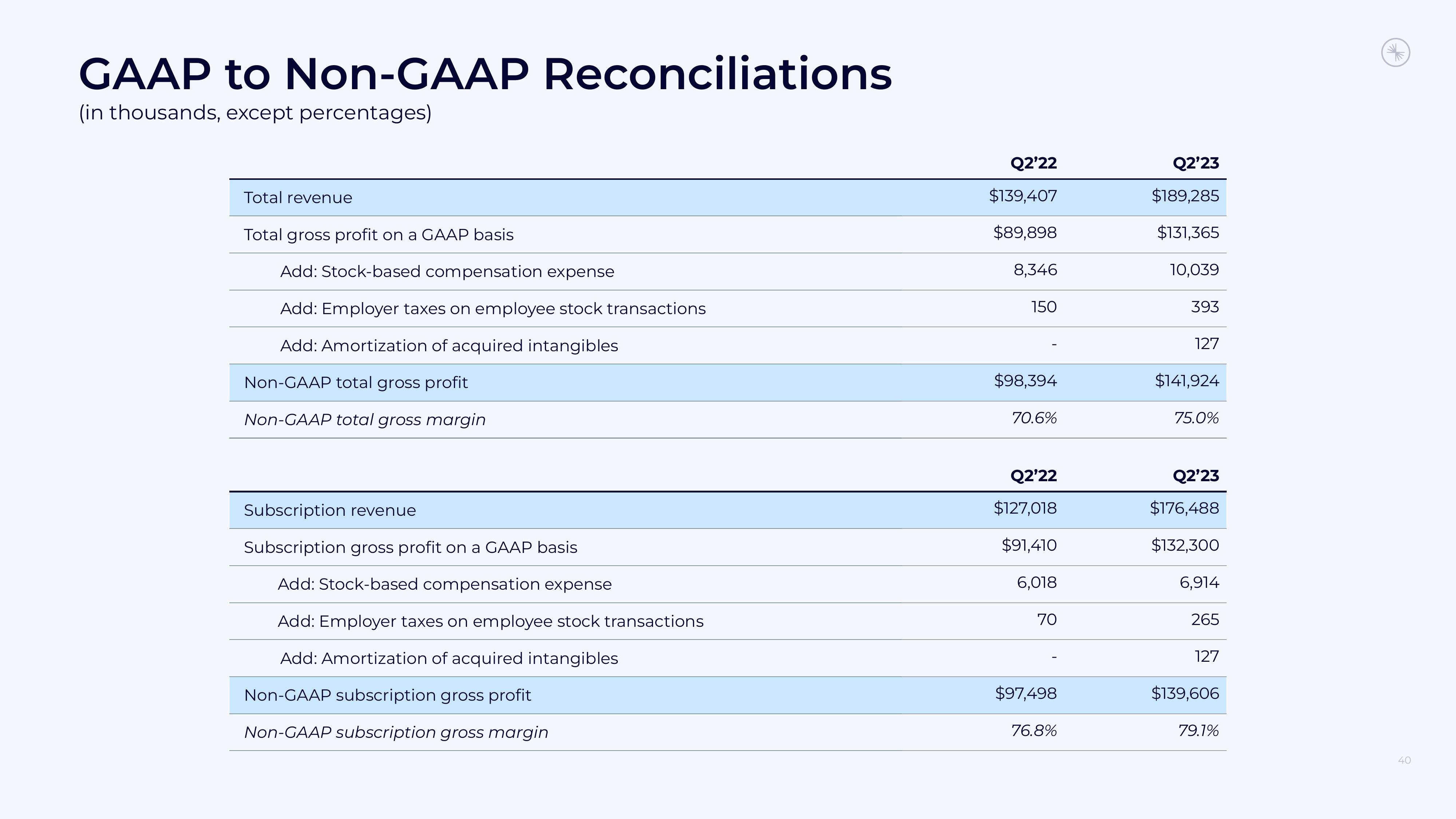 Confluent Results Presentation Deck slide image #40