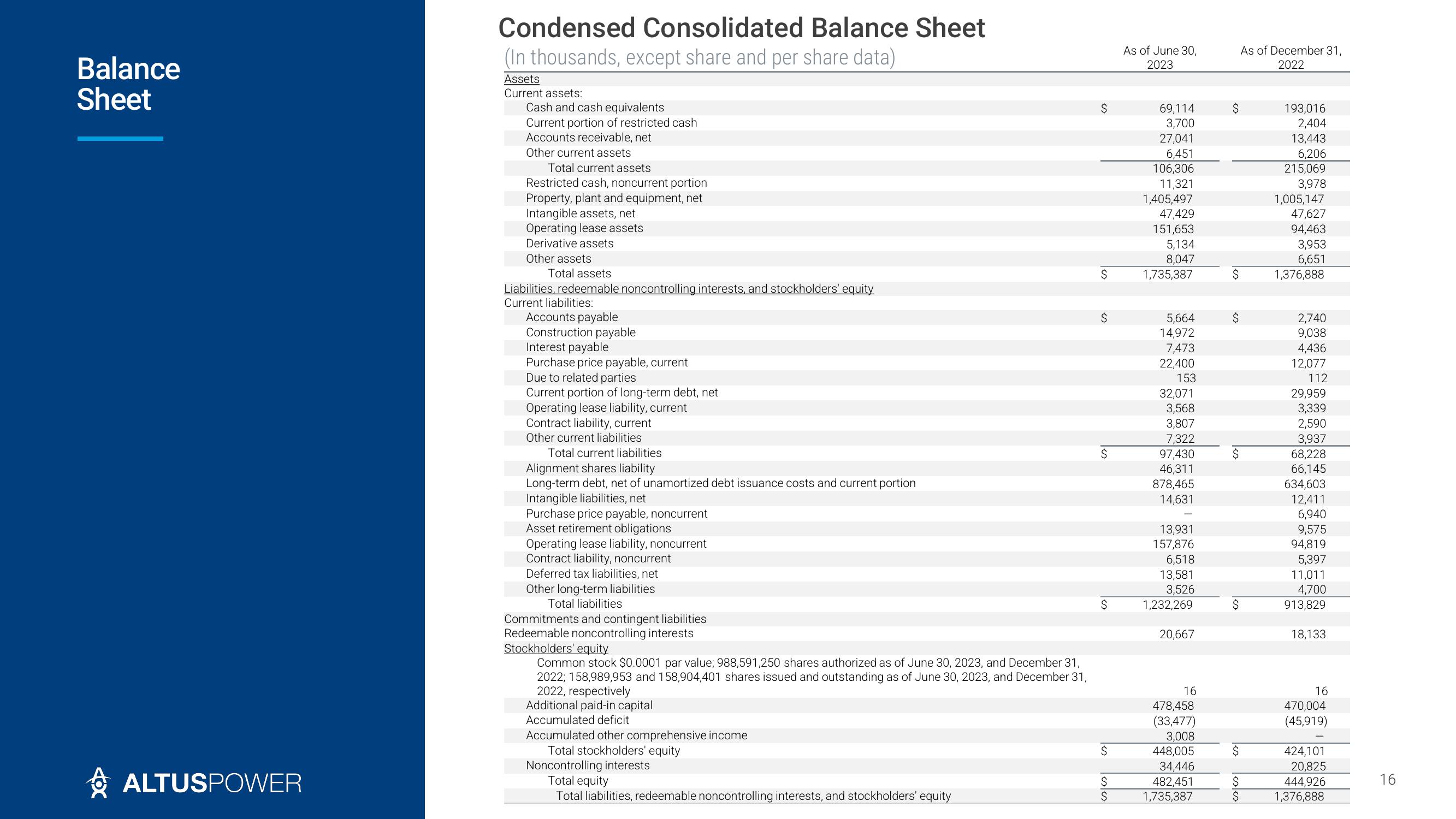Altus Power Results Presentation Deck slide image #16