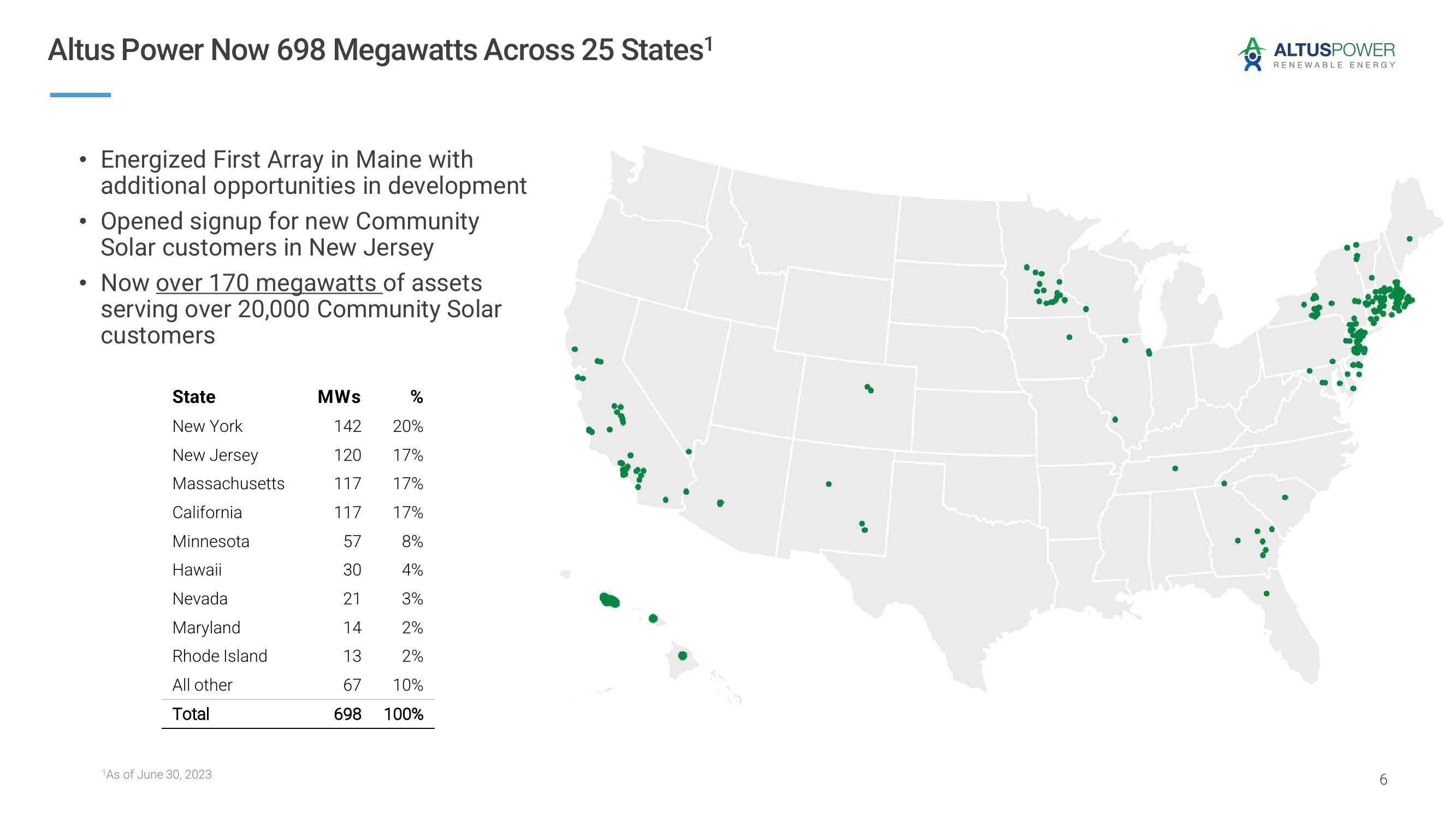 Altus Power Results Presentation Deck slide image #6