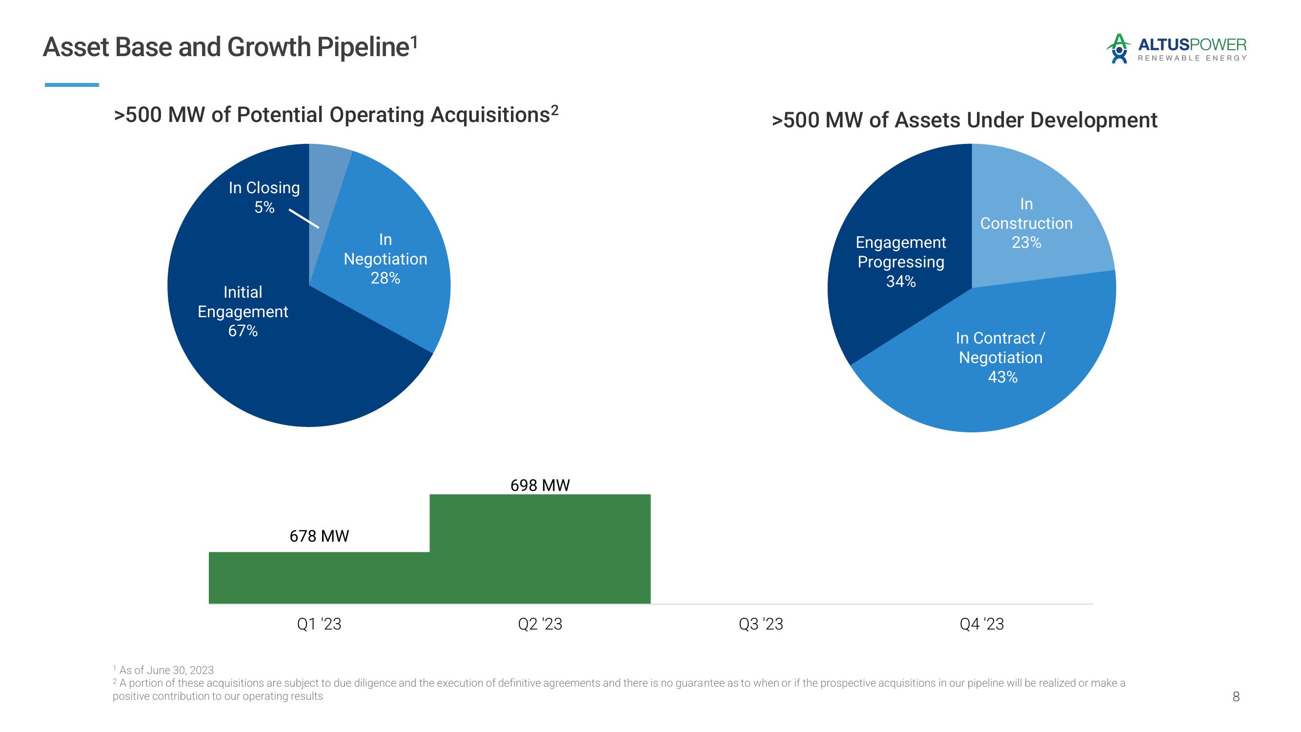 Altus Power Results Presentation Deck slide image #8