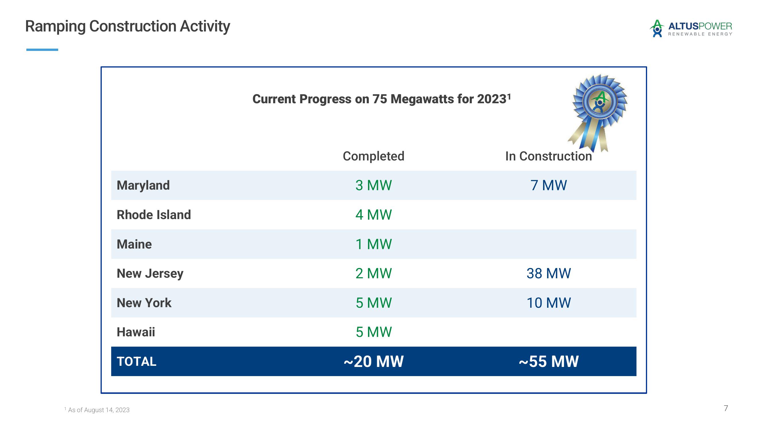 Altus Power Results Presentation Deck slide image #7