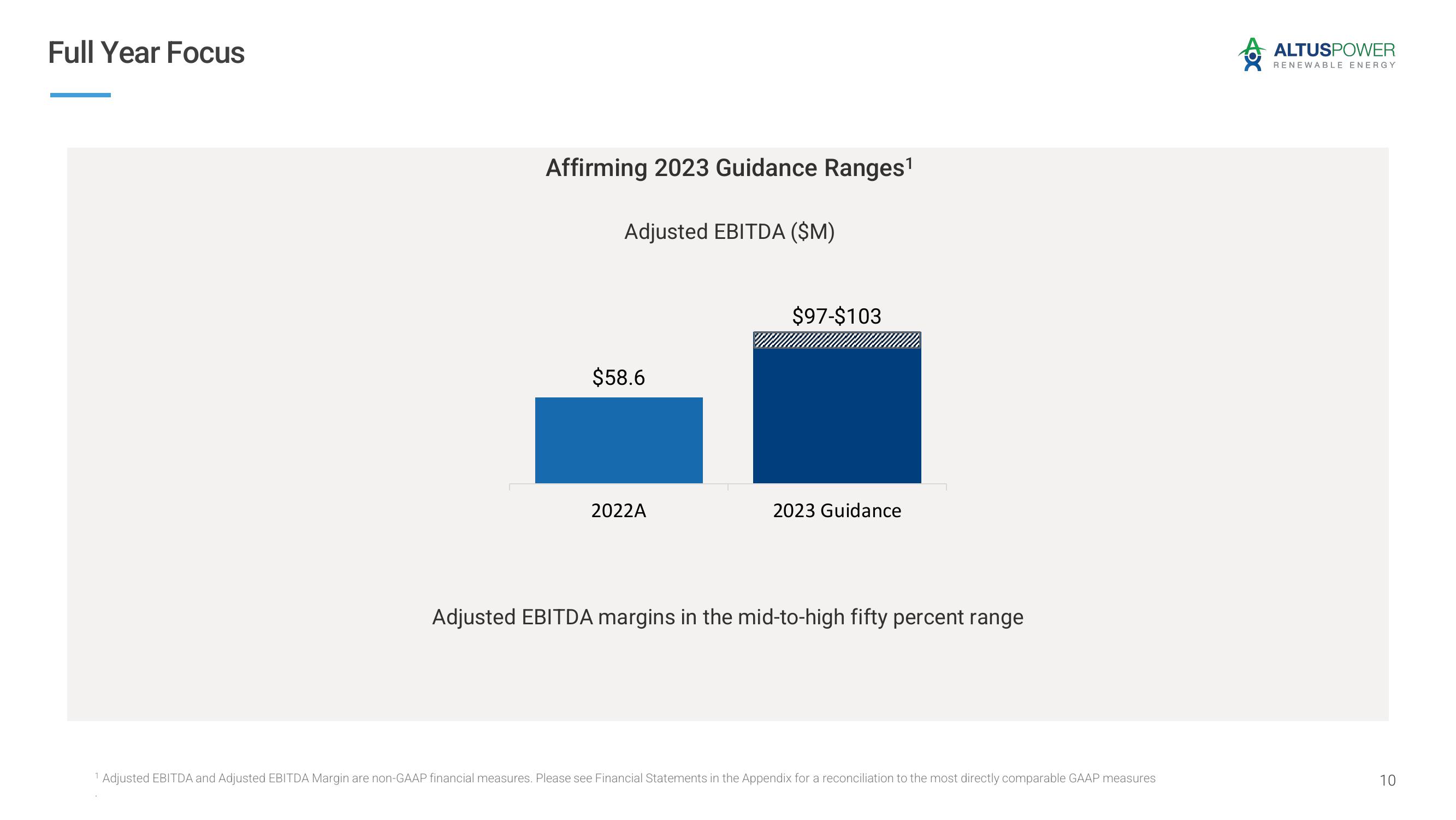 Altus Power Results Presentation Deck slide image #10