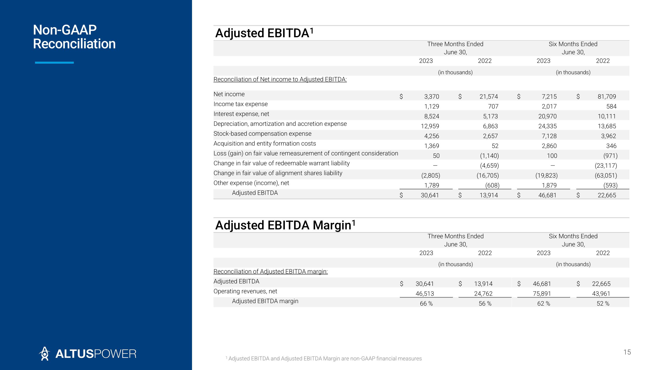 Altus Power Results Presentation Deck slide image #15