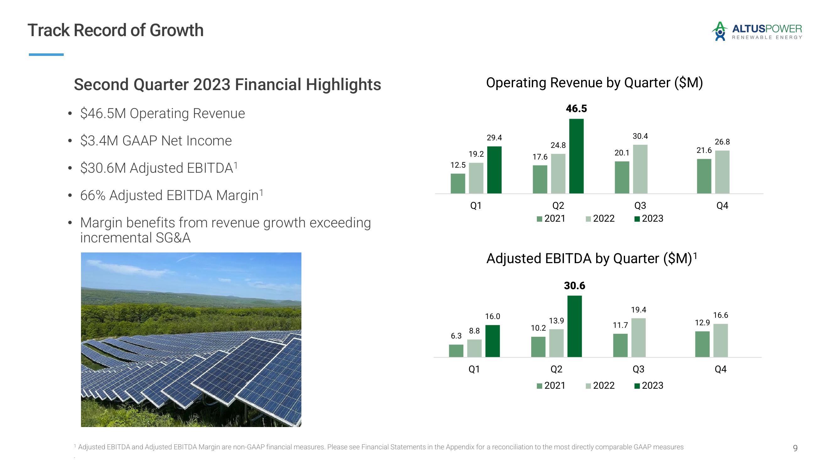 Altus Power Results Presentation Deck slide image #9