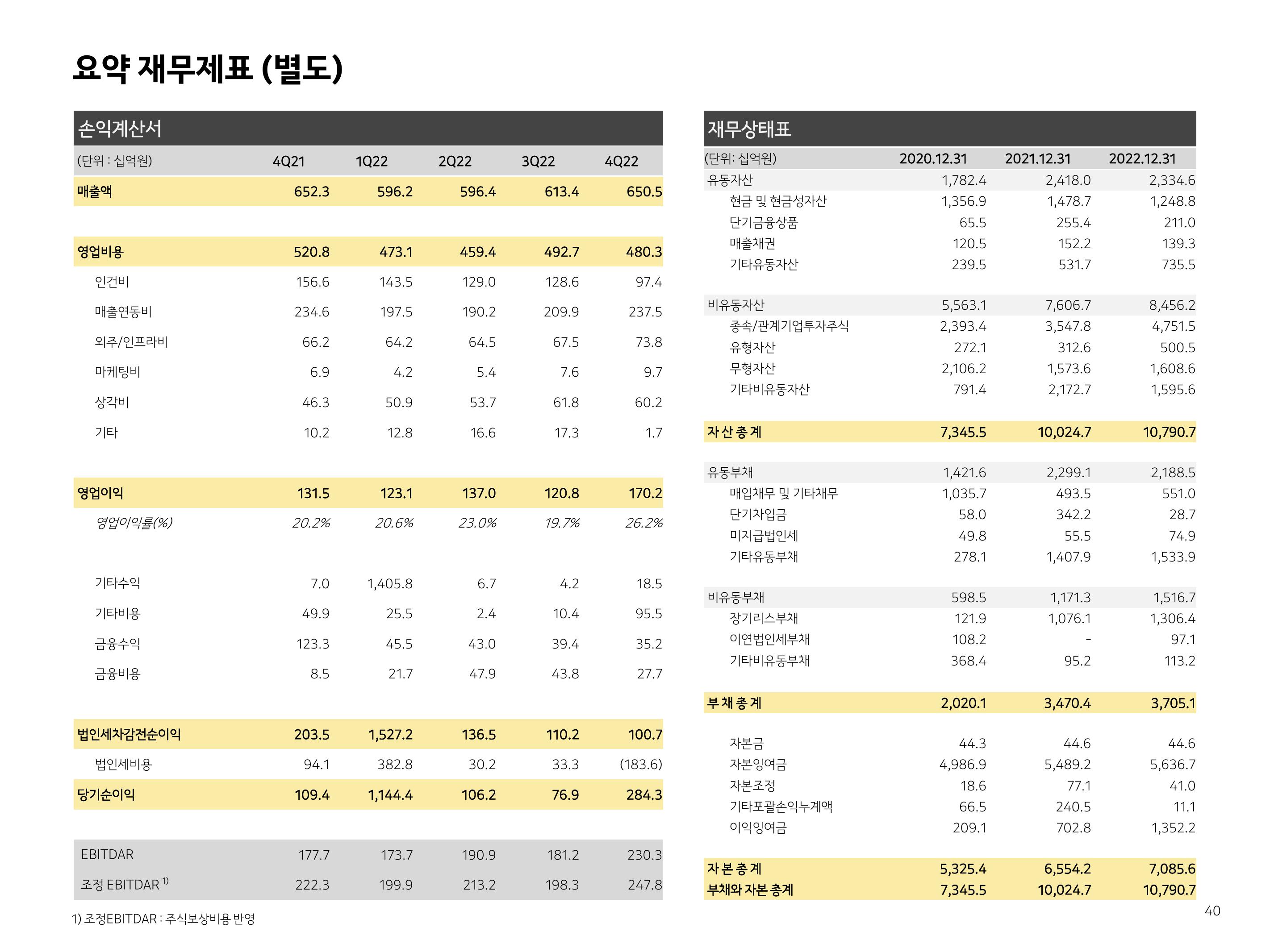 Kakao Investor Presentation Deck slide image #40