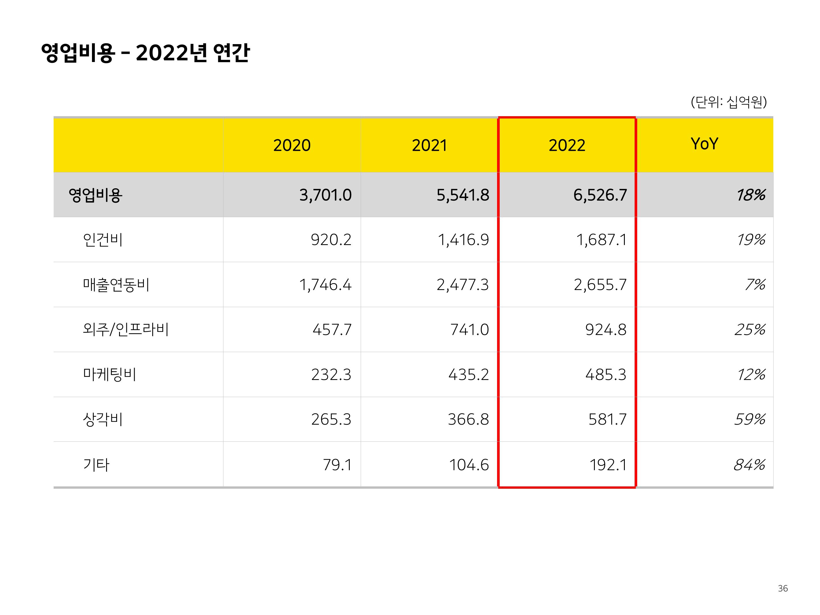 Kakao Investor Presentation Deck slide image #36